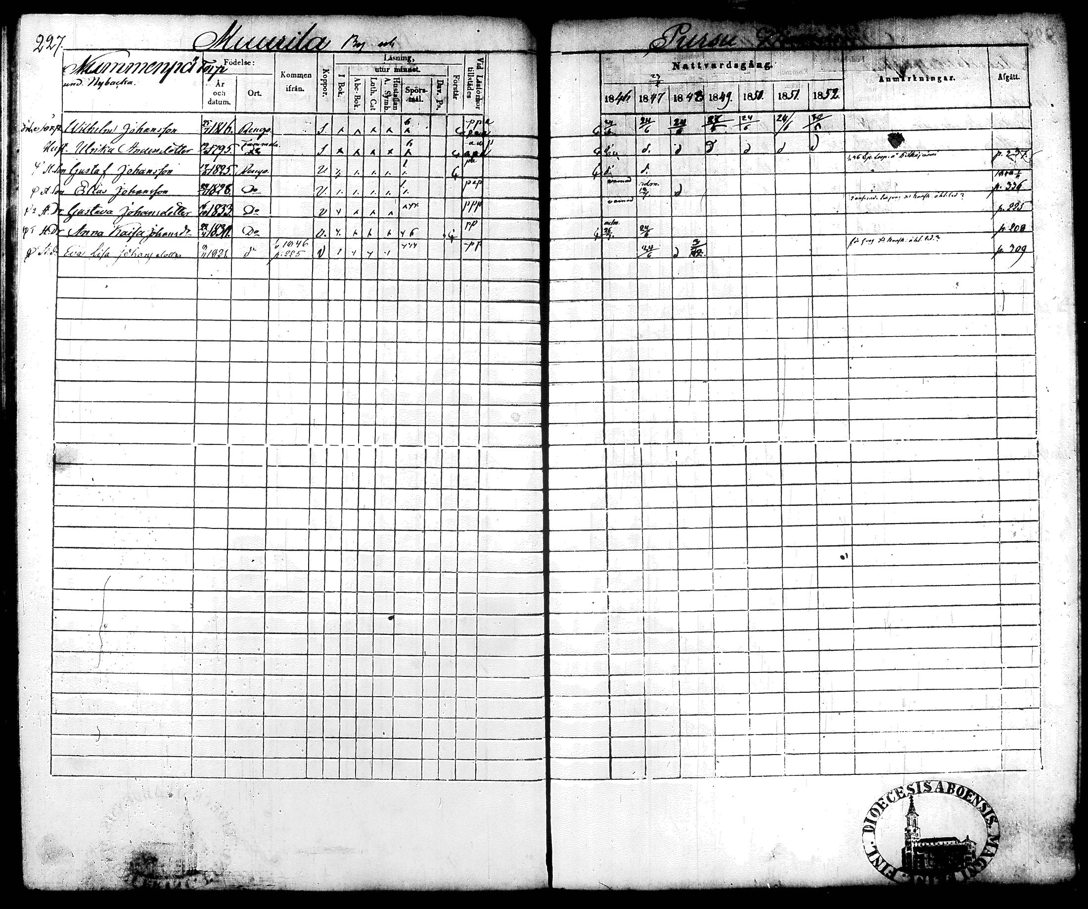 [ ../kirjat/Kirkonkirjat/renko/rippikirja_1846-1852_tk270/kuvat/118.jpg ]