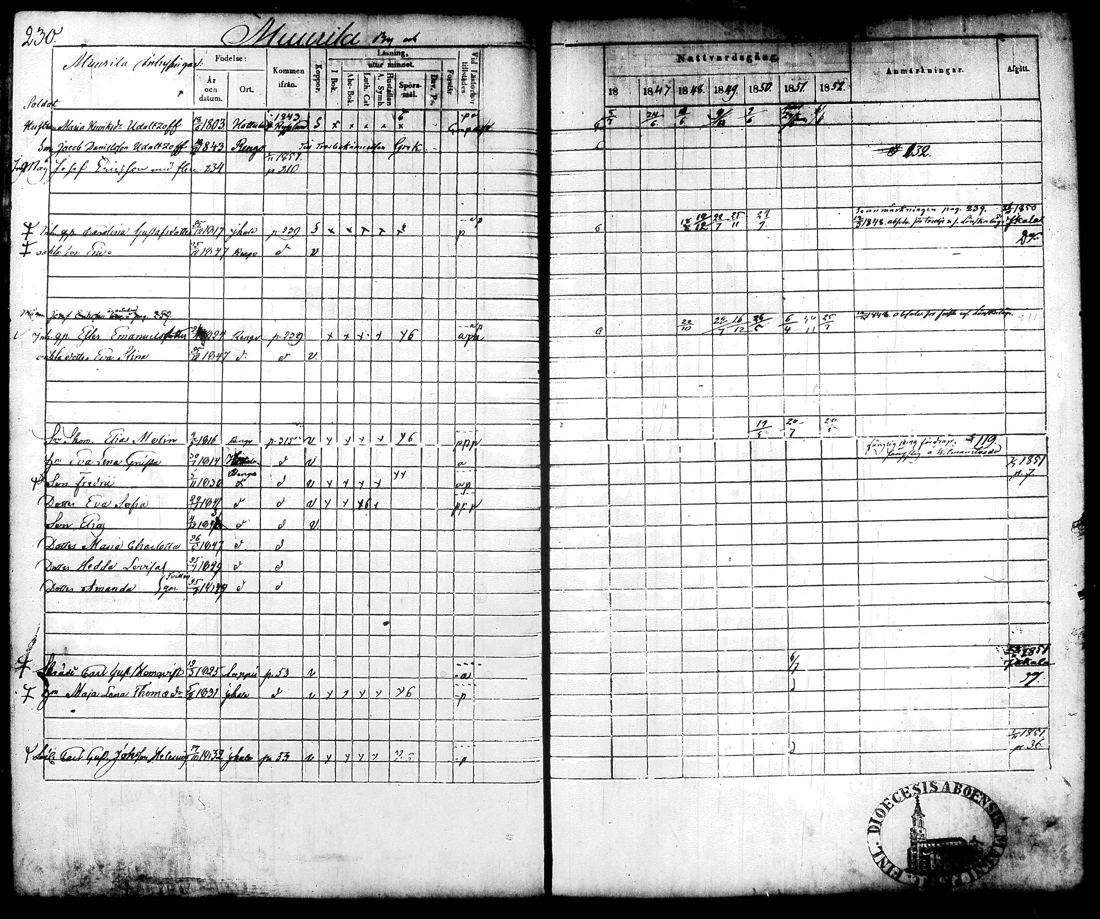 [ ../kirjat/Kirkonkirjat/renko/rippikirja_1846-1852_tk270/kuvat/121.jpg ]
