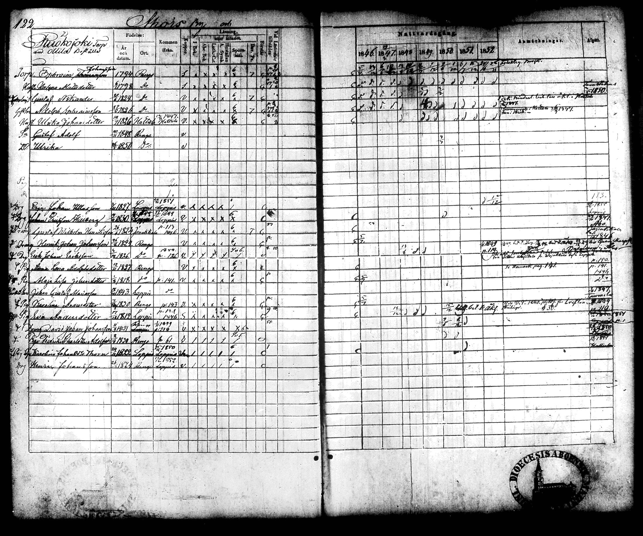 [ ../kirjat/Kirkonkirjat/renko/rippikirja_1846-1852_tk270/kuvat/14.jpg ]