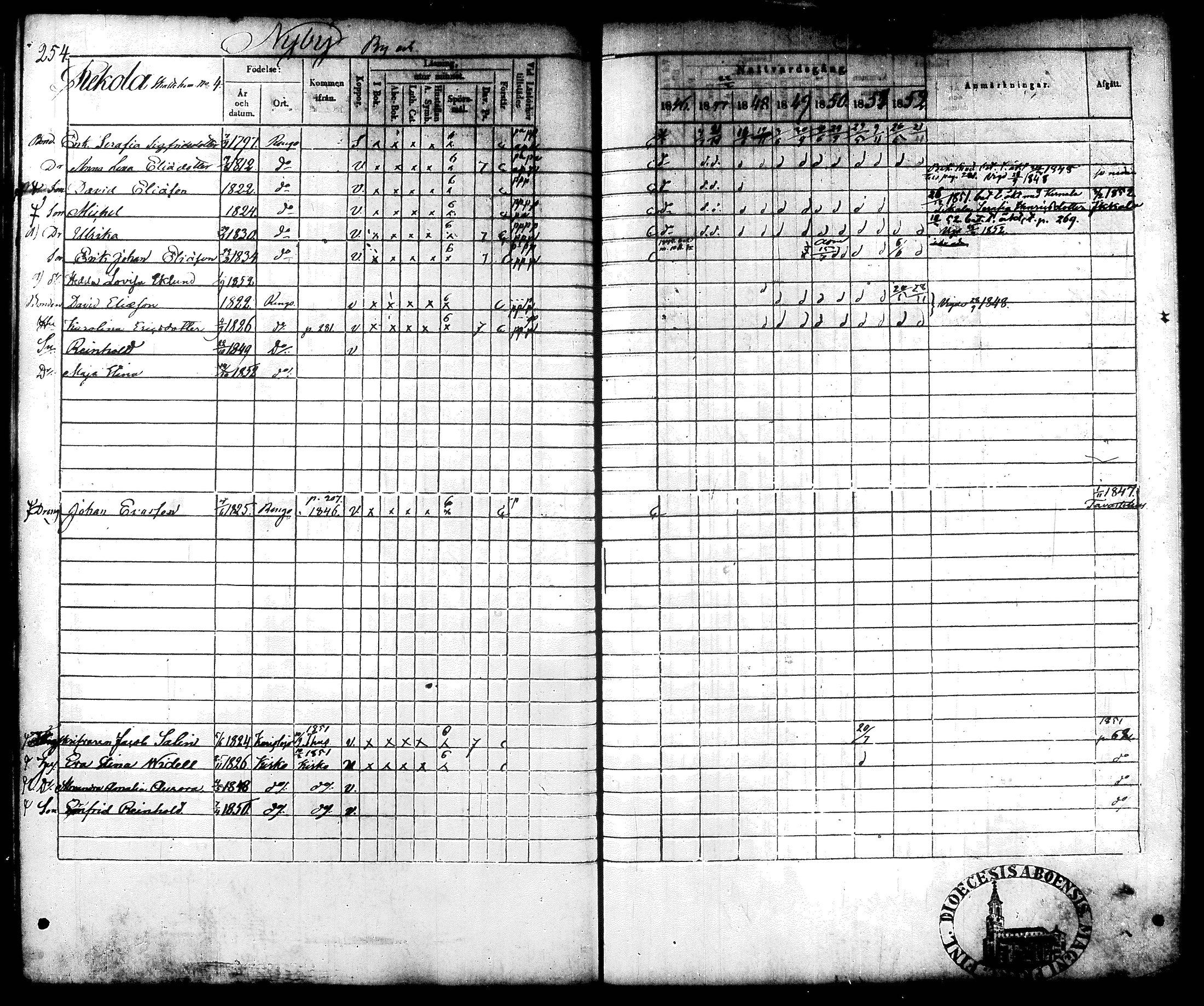 [ ../kirjat/Kirkonkirjat/renko/rippikirja_1846-1852_tk270/kuvat/145.jpg ]