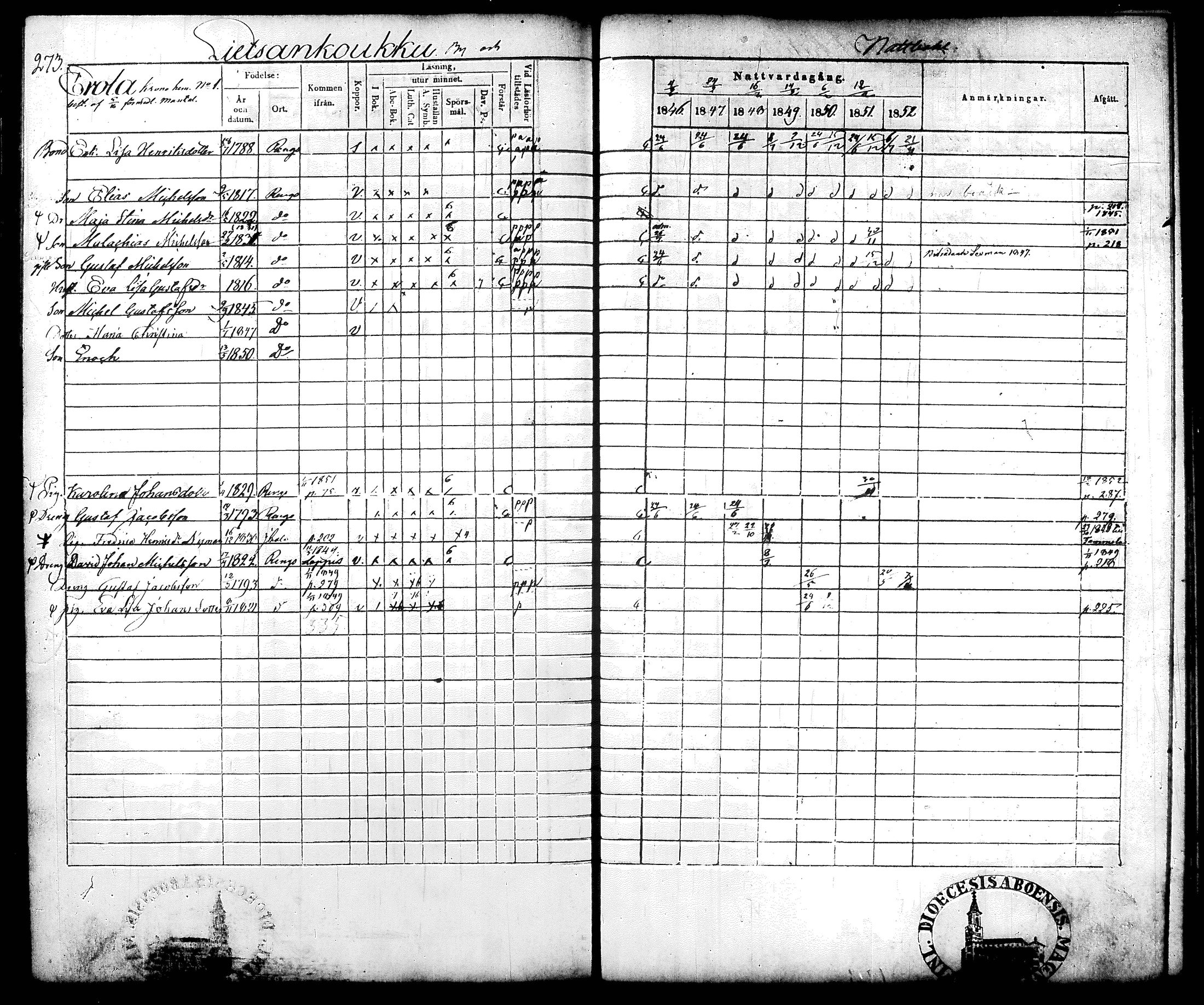 [ ../kirjat/Kirkonkirjat/renko/rippikirja_1846-1852_tk270/kuvat/164.jpg ]