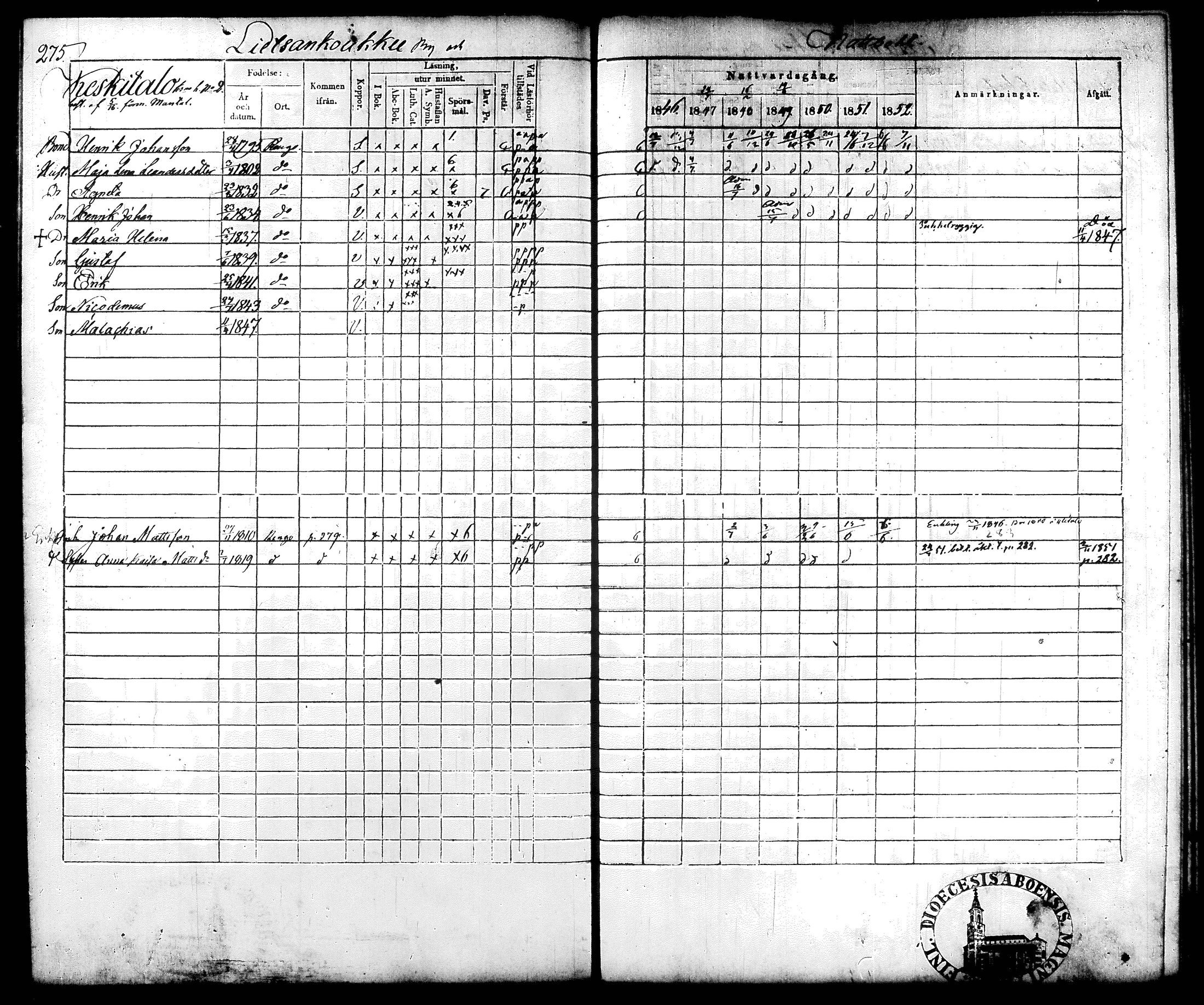 [ ../kirjat/Kirkonkirjat/renko/rippikirja_1846-1852_tk270/kuvat/166.jpg ]