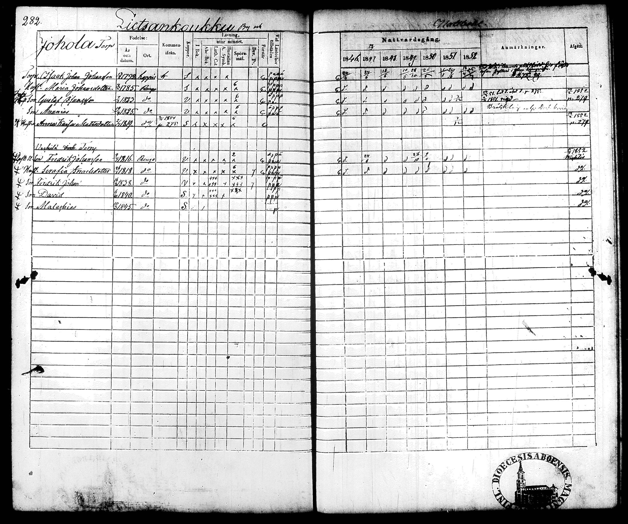 [ ../kirjat/Kirkonkirjat/renko/rippikirja_1846-1852_tk270/kuvat/174.jpg ]
