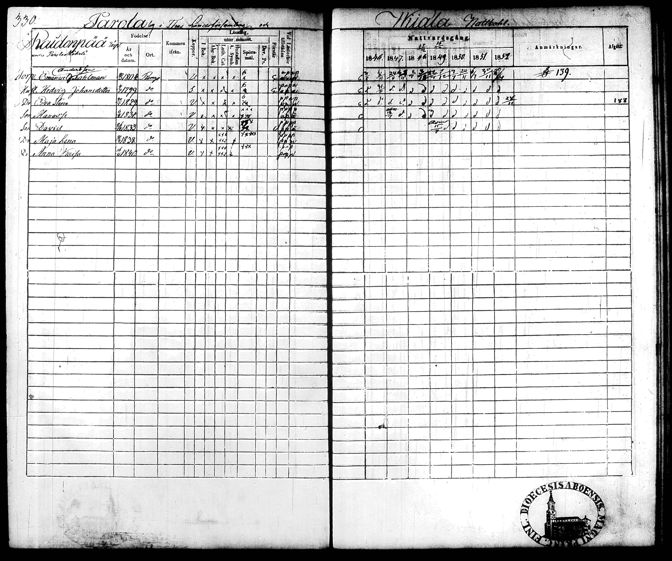 [ ../kirjat/Kirkonkirjat/renko/rippikirja_1846-1852_tk270/kuvat/223.jpg ]