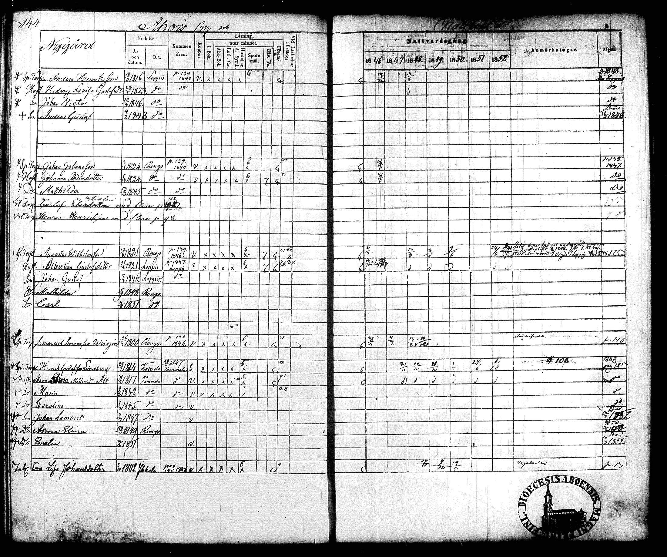 [ ../kirjat/Kirkonkirjat/renko/rippikirja_1846-1852_tk270/kuvat/36.jpg ]