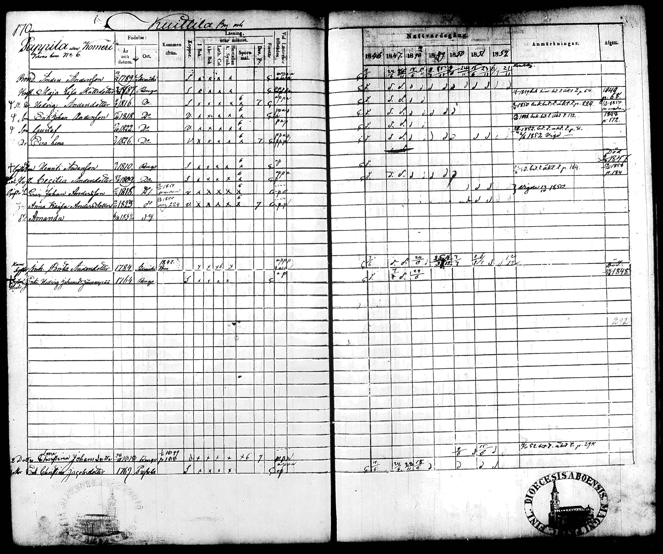 [ ../kirjat/Kirkonkirjat/renko/rippikirja_1846-1852_tk270/kuvat/61.jpg ]