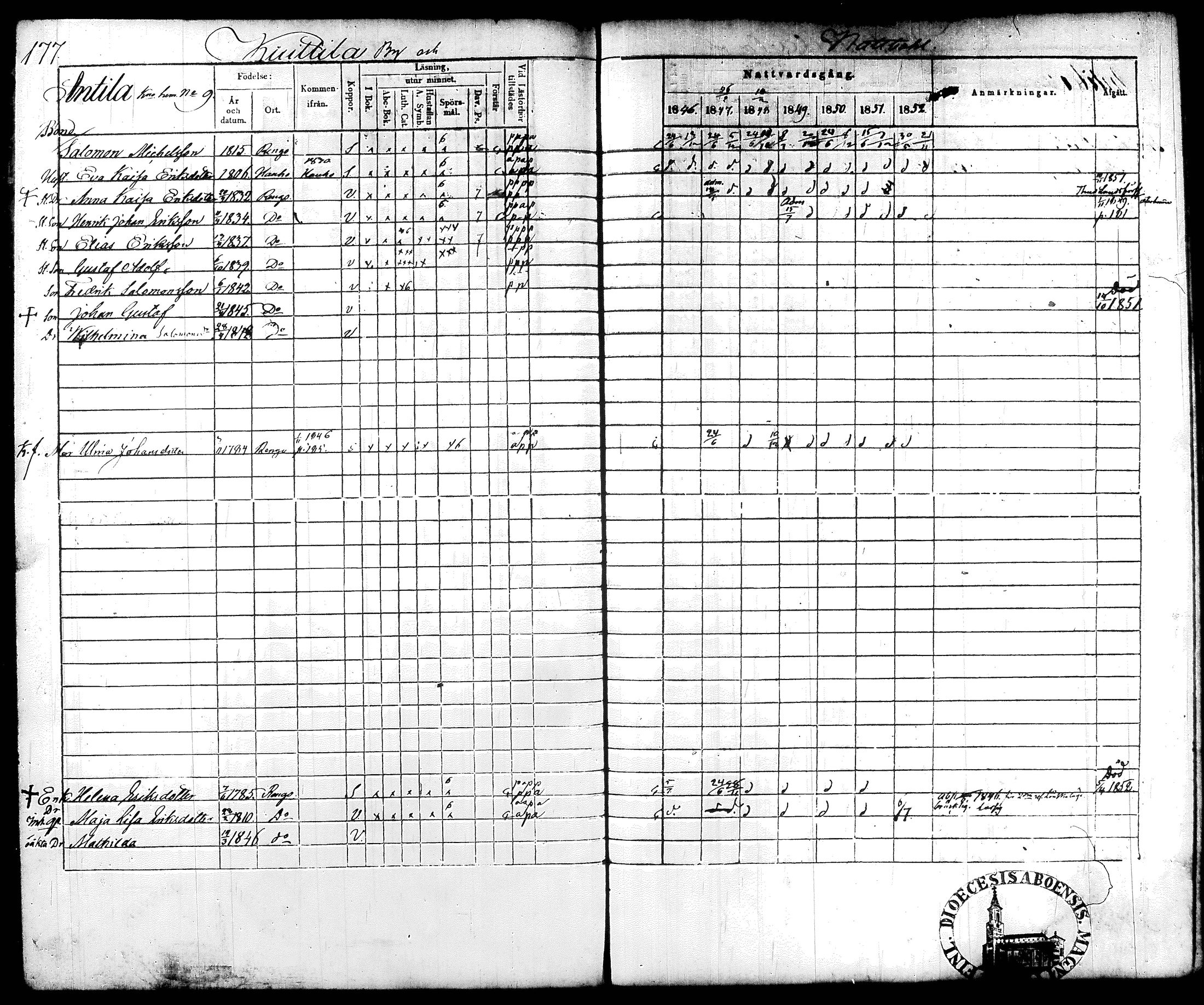 [ ../kirjat/Kirkonkirjat/renko/rippikirja_1846-1852_tk270/kuvat/68.jpg ]