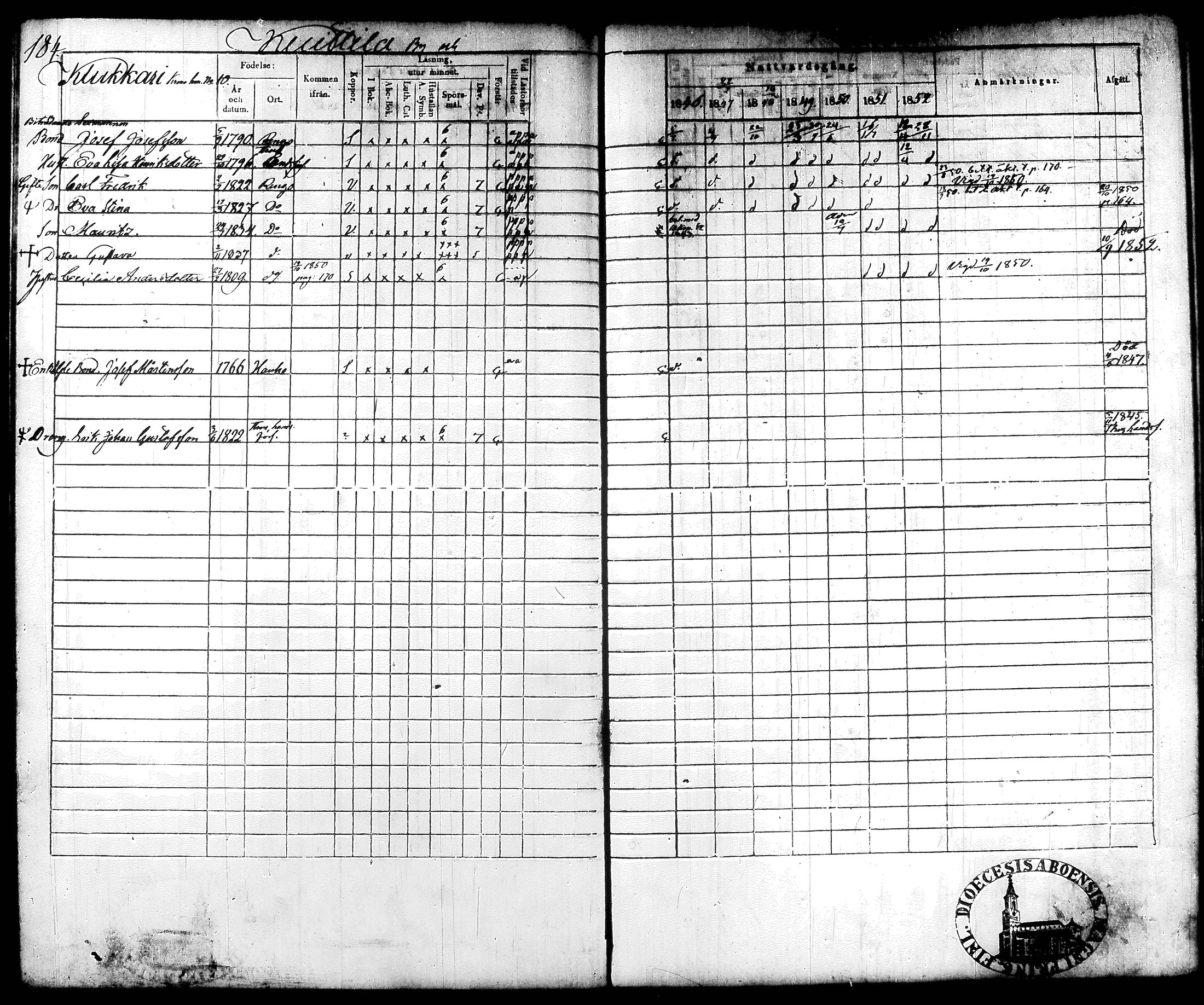 [ ../kirjat/Kirkonkirjat/renko/rippikirja_1846-1852_tk270/kuvat/75.jpg ]