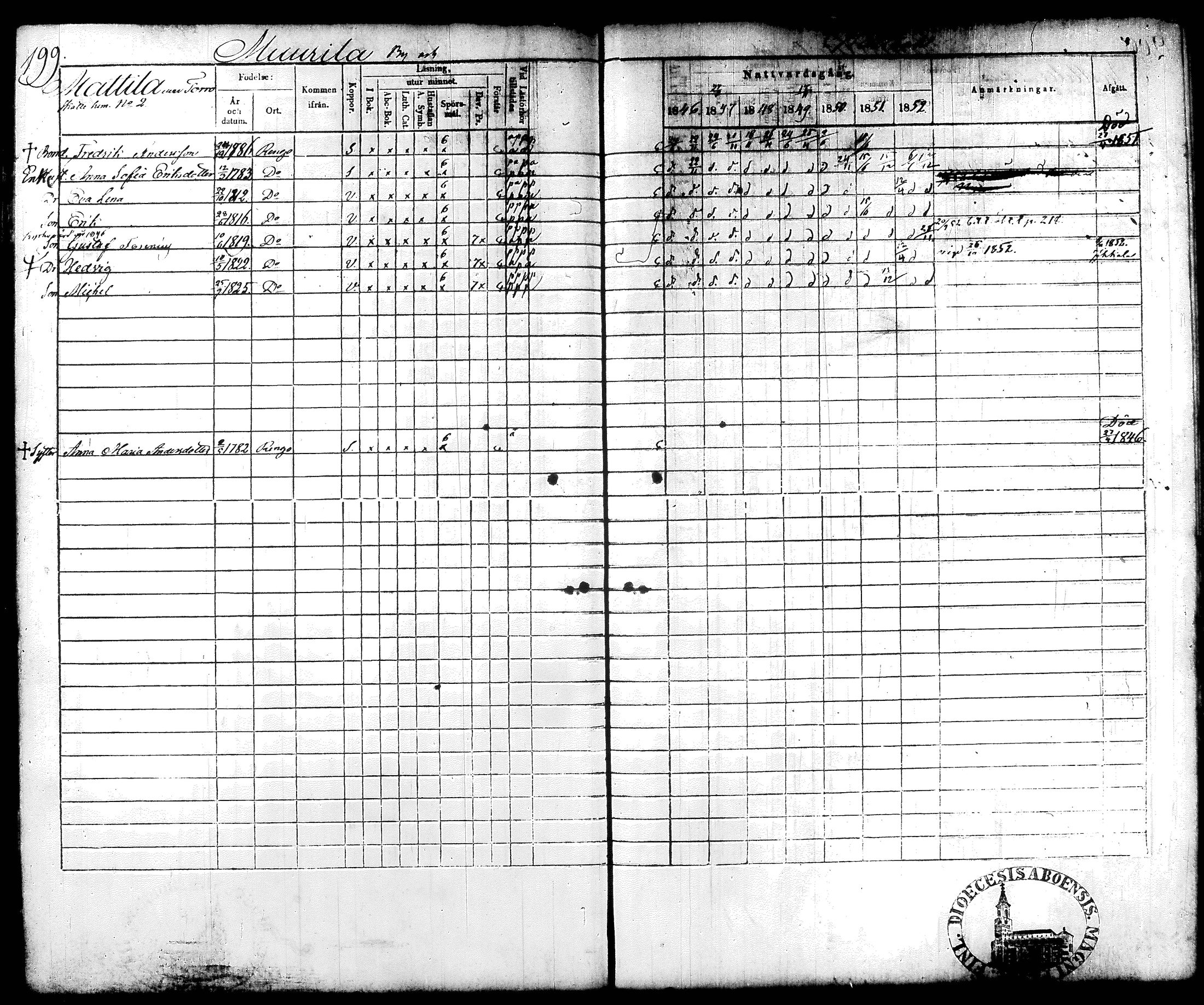[ ../kirjat/Kirkonkirjat/renko/rippikirja_1846-1852_tk270/kuvat/90.jpg ]
