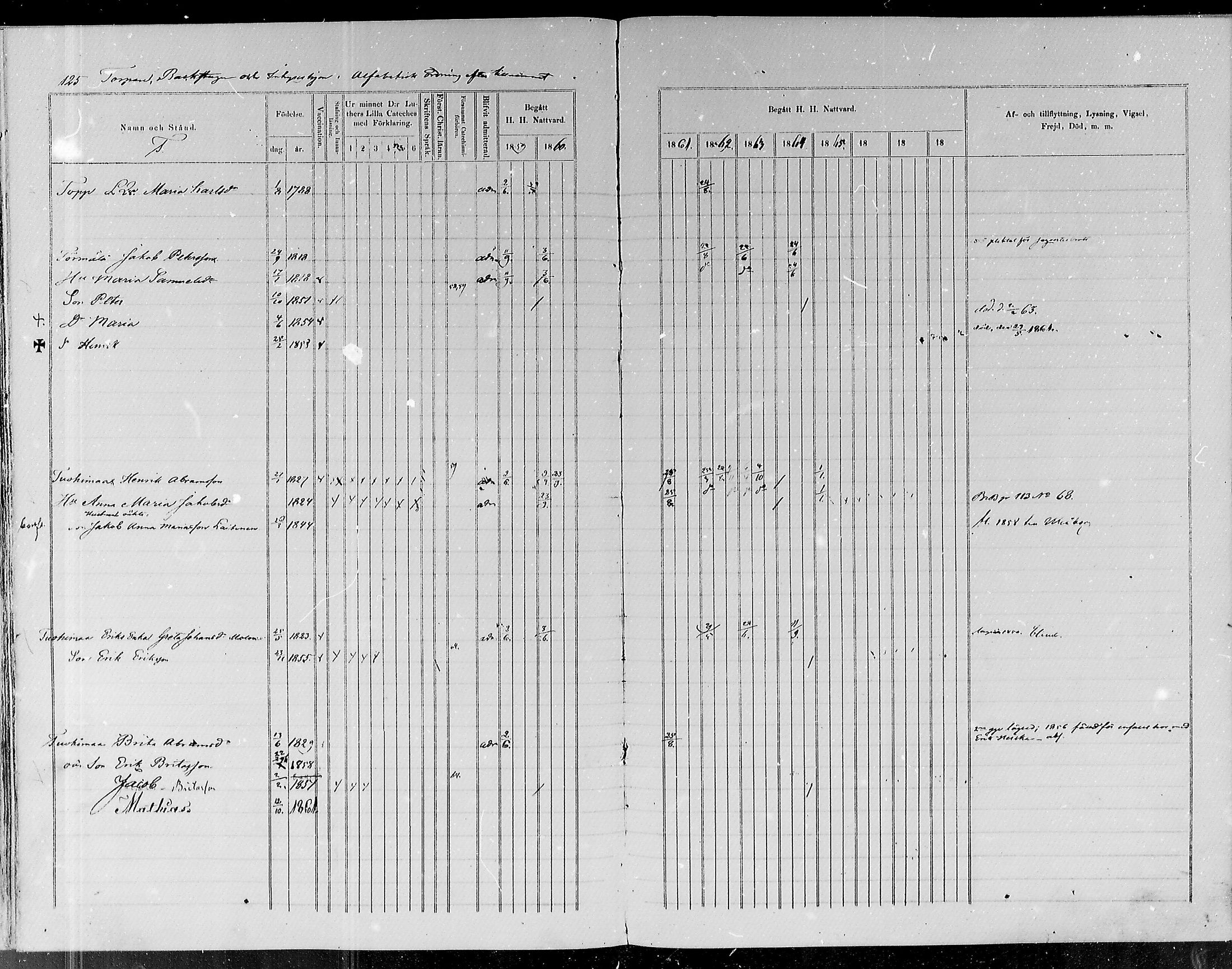 [ ../kirjat/Kirkonkirjat/revonlahti/rippikirja_1859-1864_mko42-47/kuvat/126.jpg ]