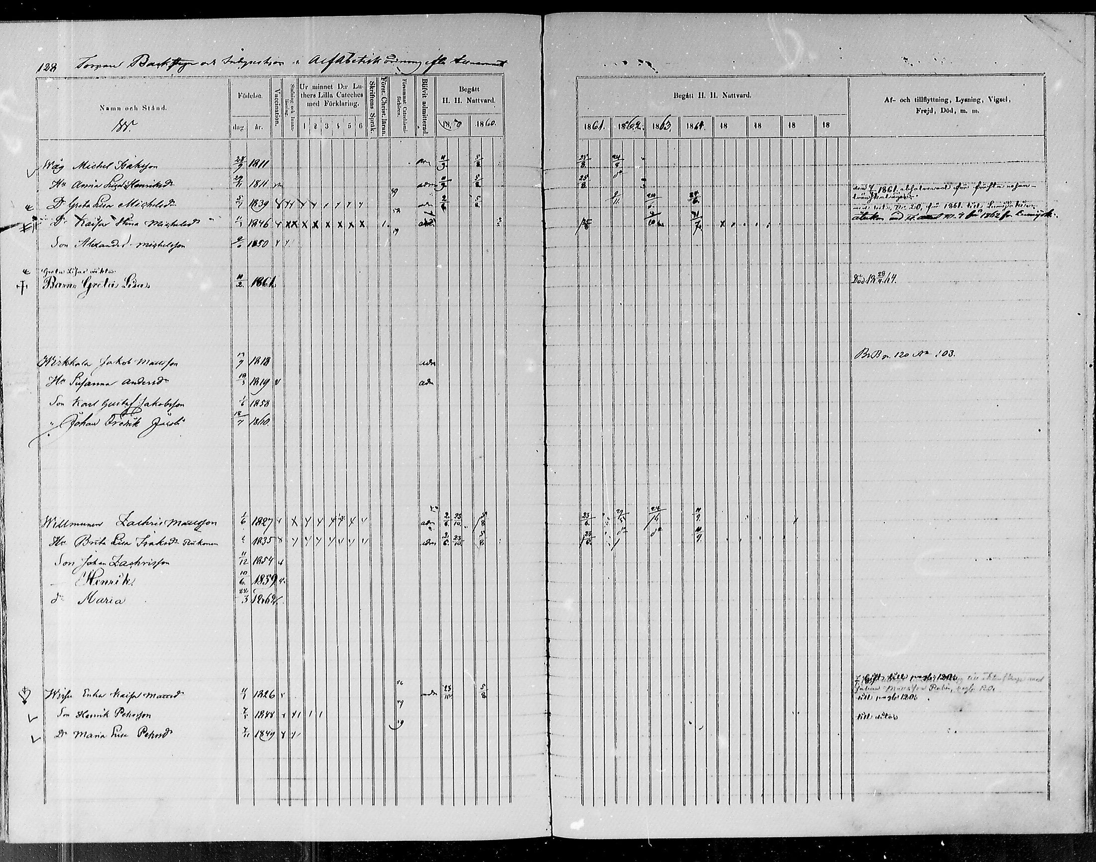 [ ../kirjat/Kirkonkirjat/revonlahti/rippikirja_1859-1864_mko42-47/kuvat/129.jpg ]