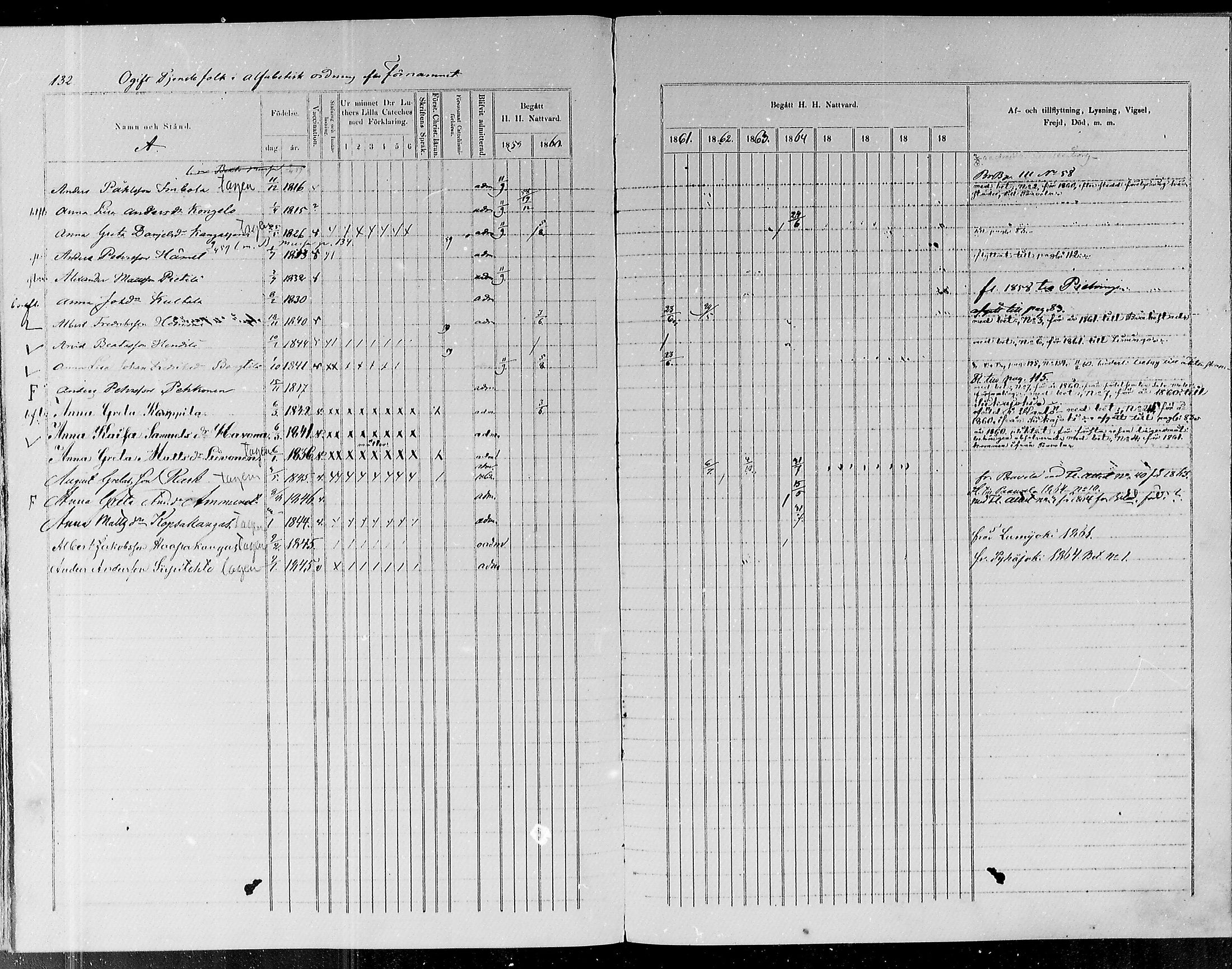 [ ../kirjat/Kirkonkirjat/revonlahti/rippikirja_1859-1864_mko42-47/kuvat/133.jpg ]