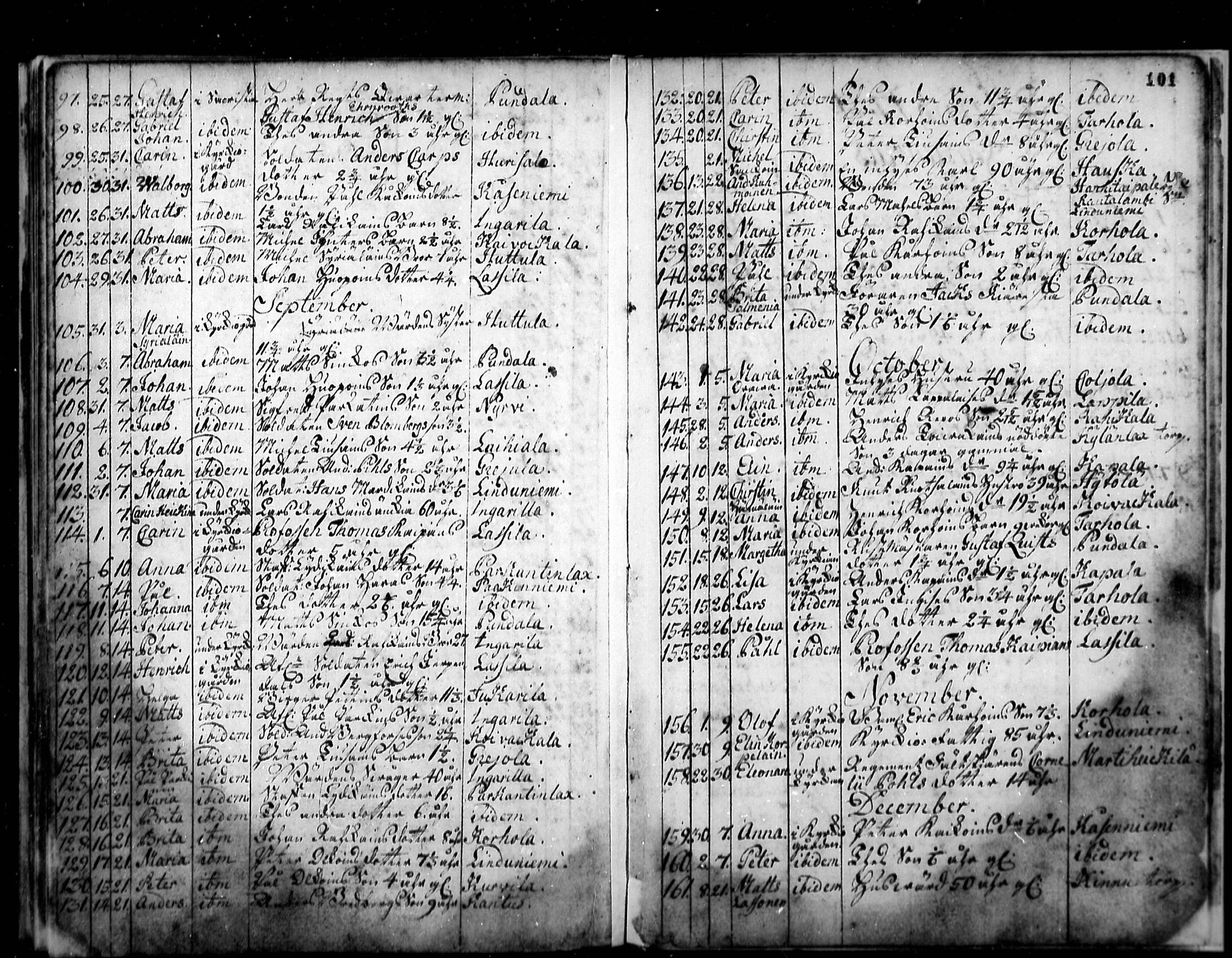 [ ../kirjat/Kirkonkirjat/ristiina/kuolleet_1707-1760_mko1-2/kuvat/46.jpg ]