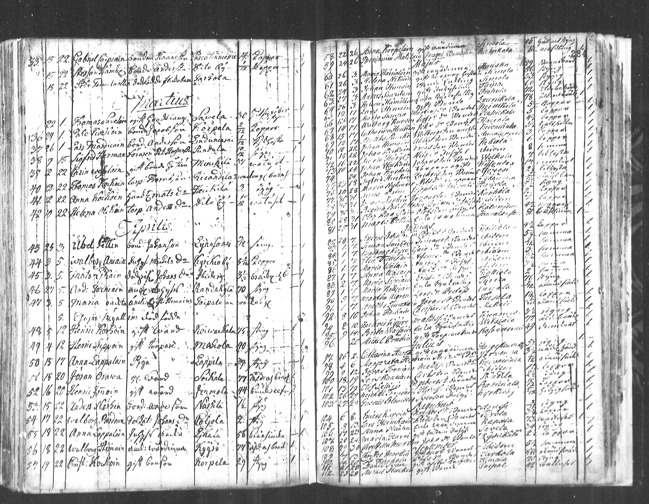 [ ../kirjat/Kirkonkirjat/ristiina/kuolleet_1760-1805_mko3-5/kuvat/15.jpg ]