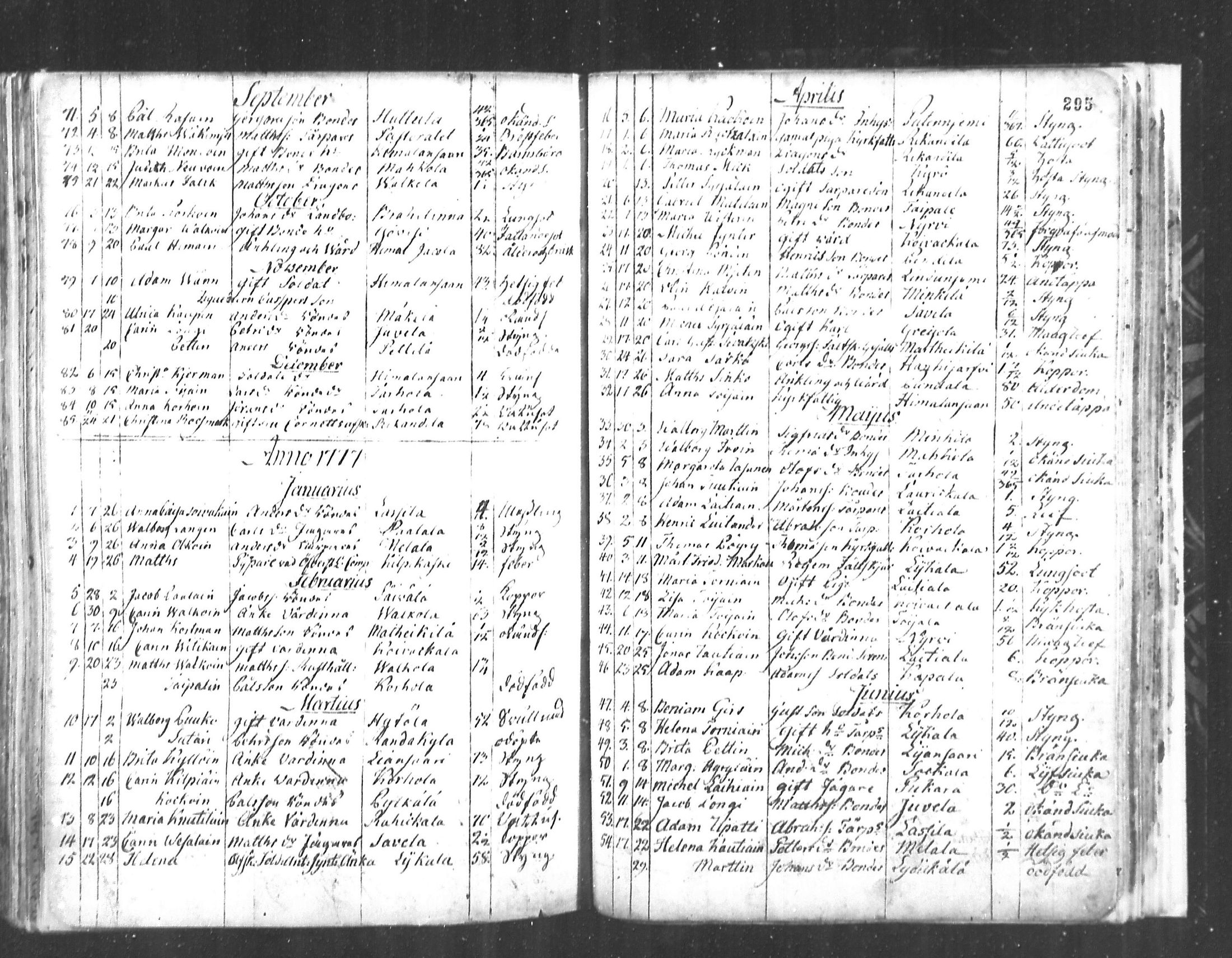 [ ../kirjat/Kirkonkirjat/ristiina/kuolleet_1760-1805_mko3-5/kuvat/26.jpg ]