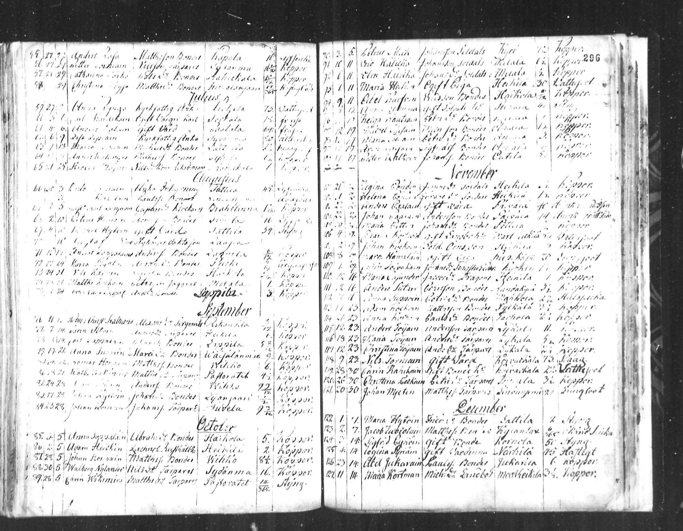 [ ../kirjat/Kirkonkirjat/ristiina/kuolleet_1760-1805_mko3-5/kuvat/27.jpg ]