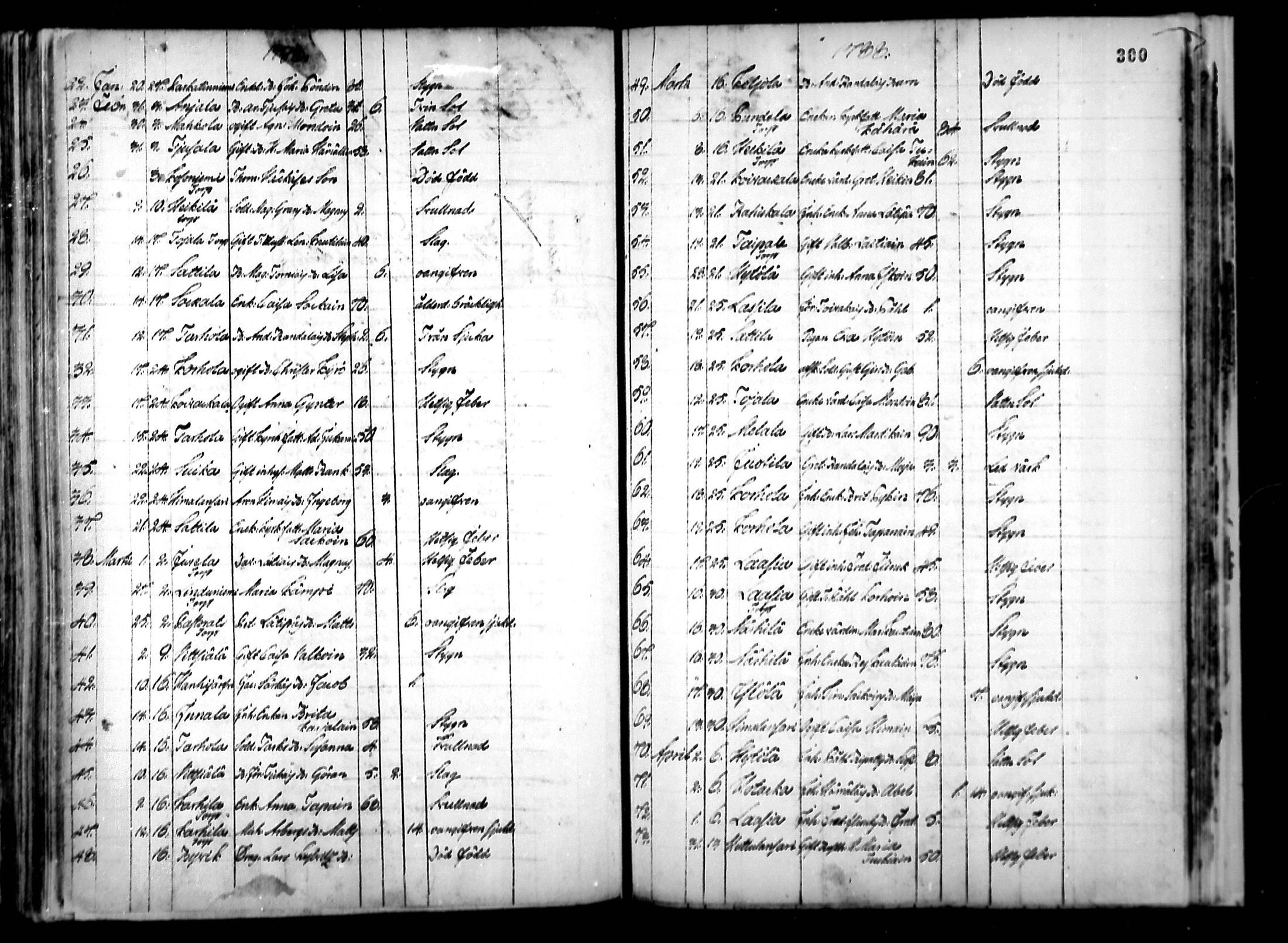 [ ../kirjat/Kirkonkirjat/ristiina/kuolleet_1760-1805_mko3-5/kuvat/31.jpg ]