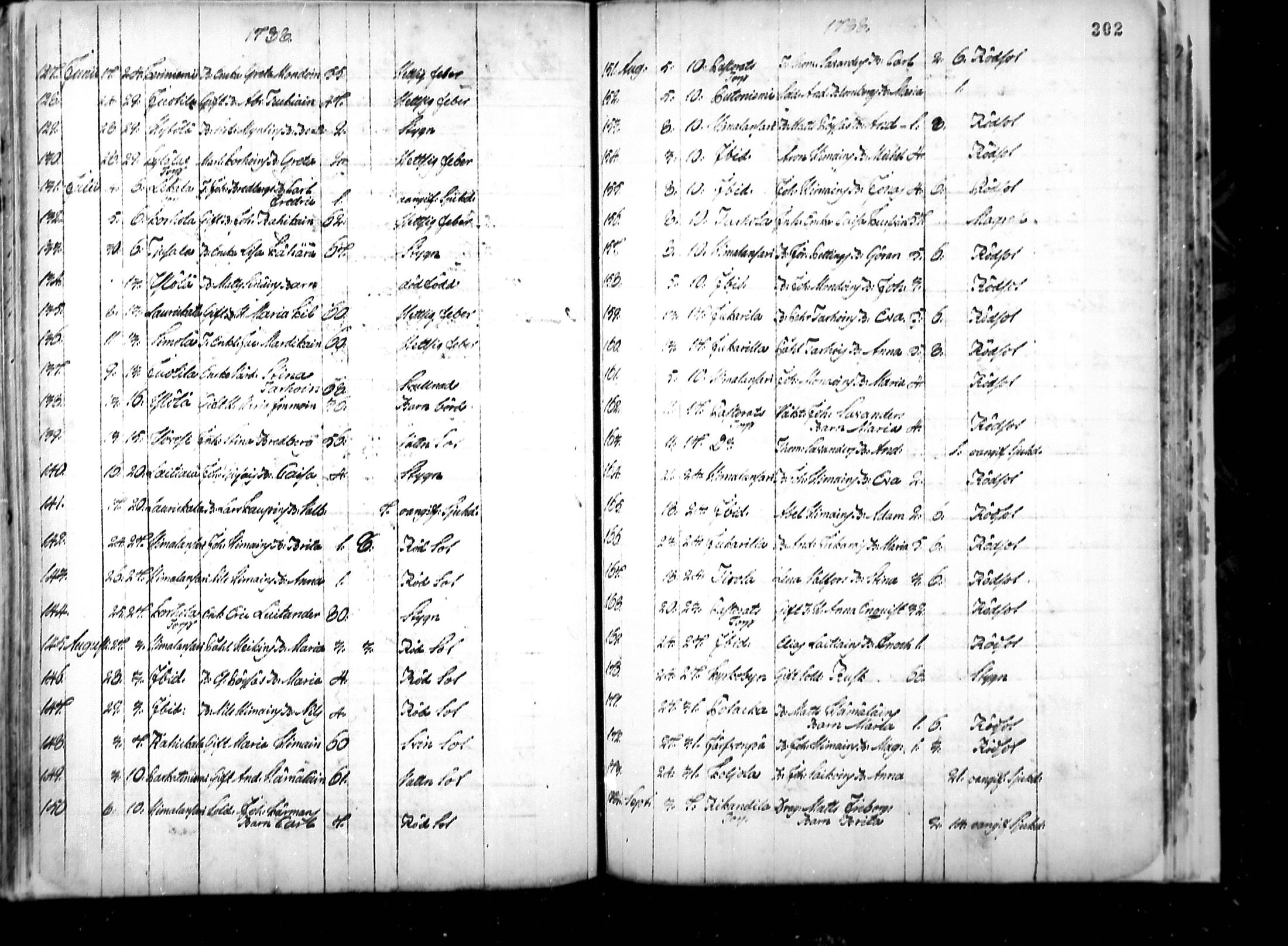 [ ../kirjat/Kirkonkirjat/ristiina/kuolleet_1760-1805_mko3-5/kuvat/33.jpg ]