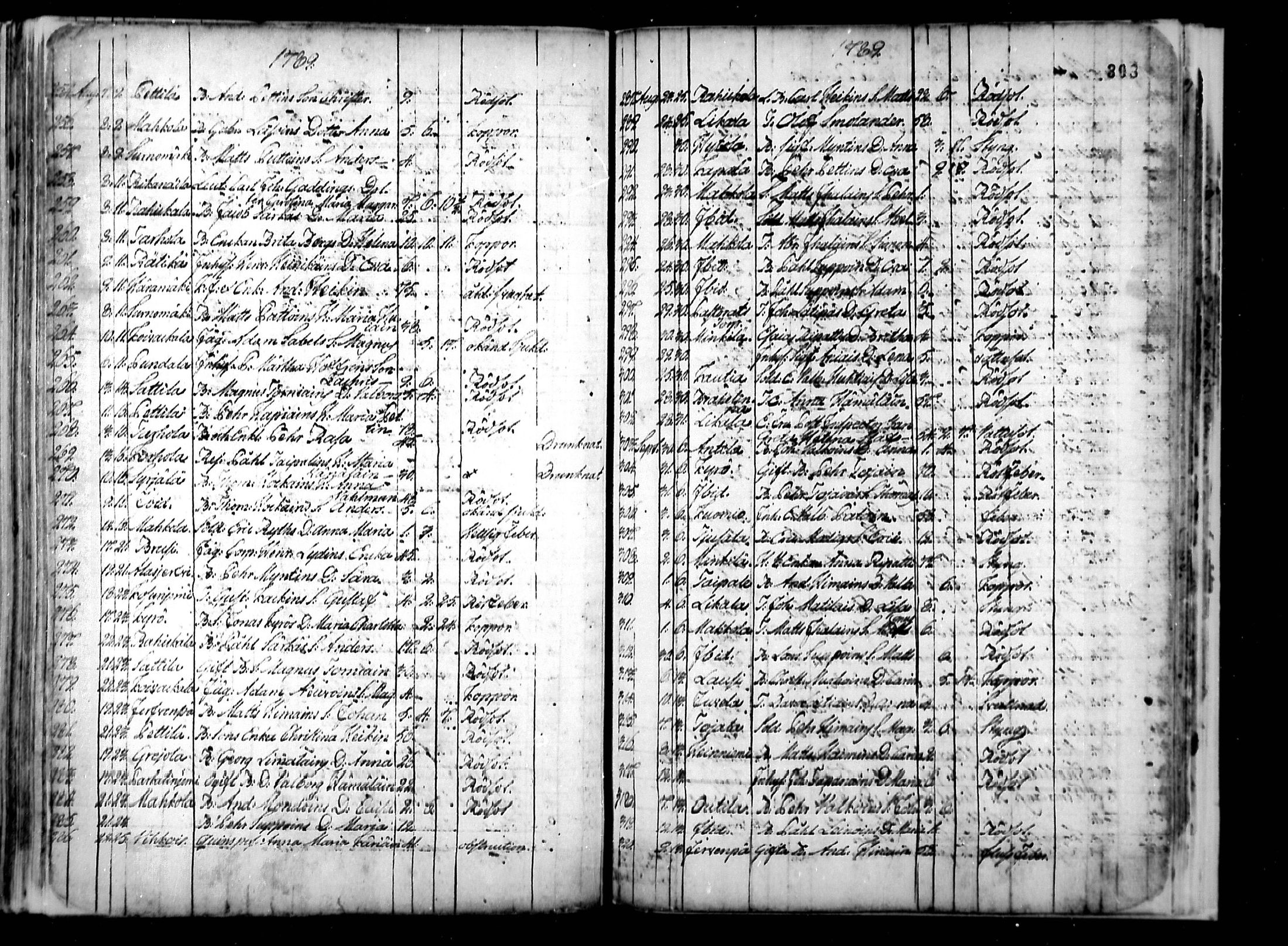 [ ../kirjat/Kirkonkirjat/ristiina/kuolleet_1760-1805_mko3-5/kuvat/39.jpg ]