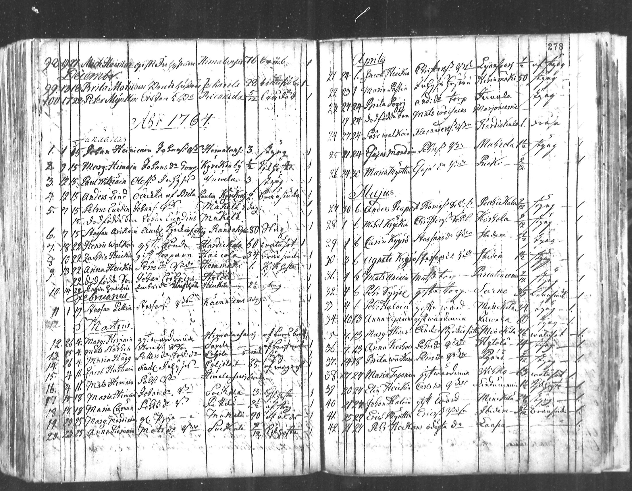 [ ../kirjat/Kirkonkirjat/ristiina/kuolleet_1760-1805_mko3-5/kuvat/9.jpg ]