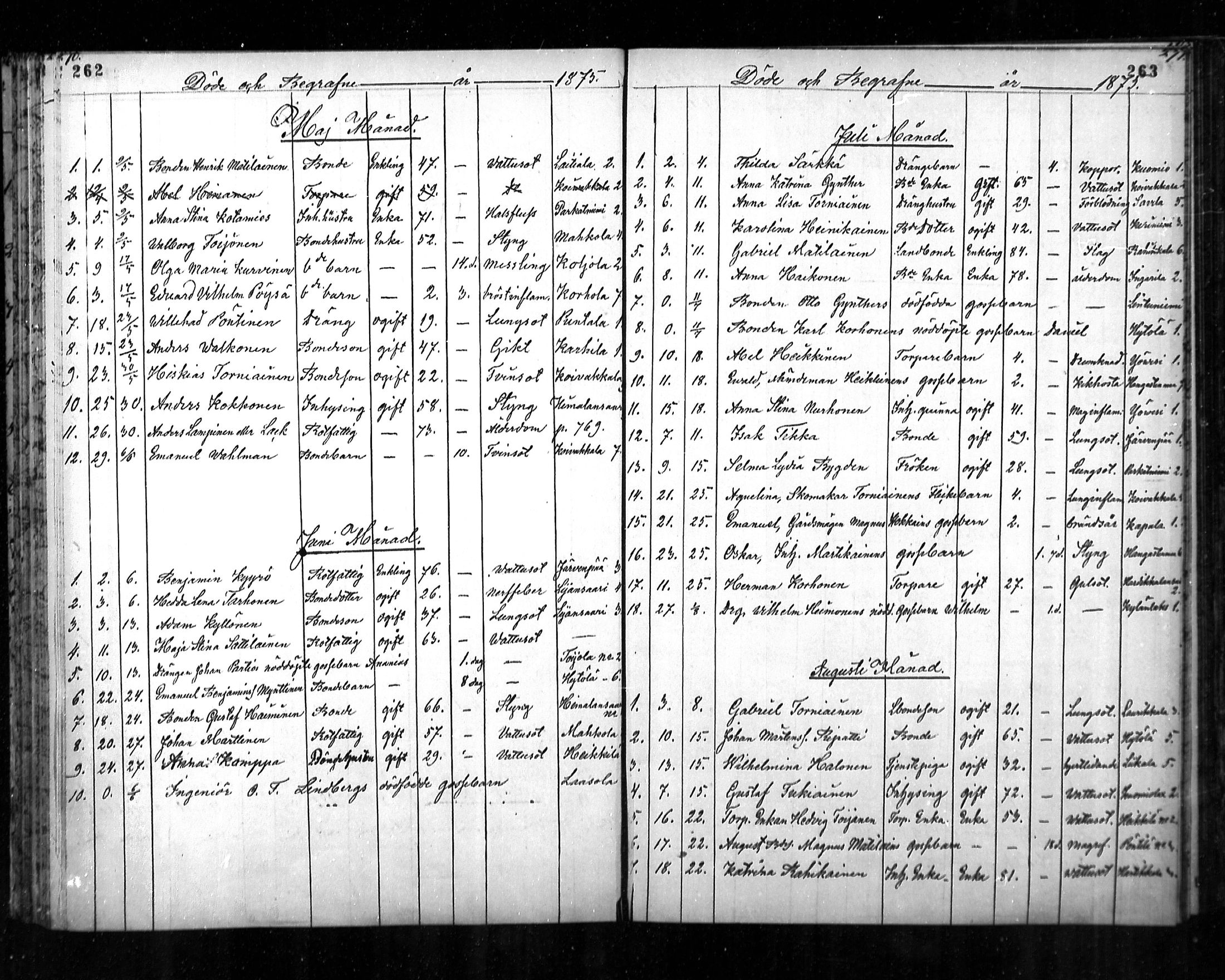 [ ../kirjat/Kirkonkirjat/ristiina/kuolleet_1865-1879_mko1-3/kuvat/45.jpg ]
