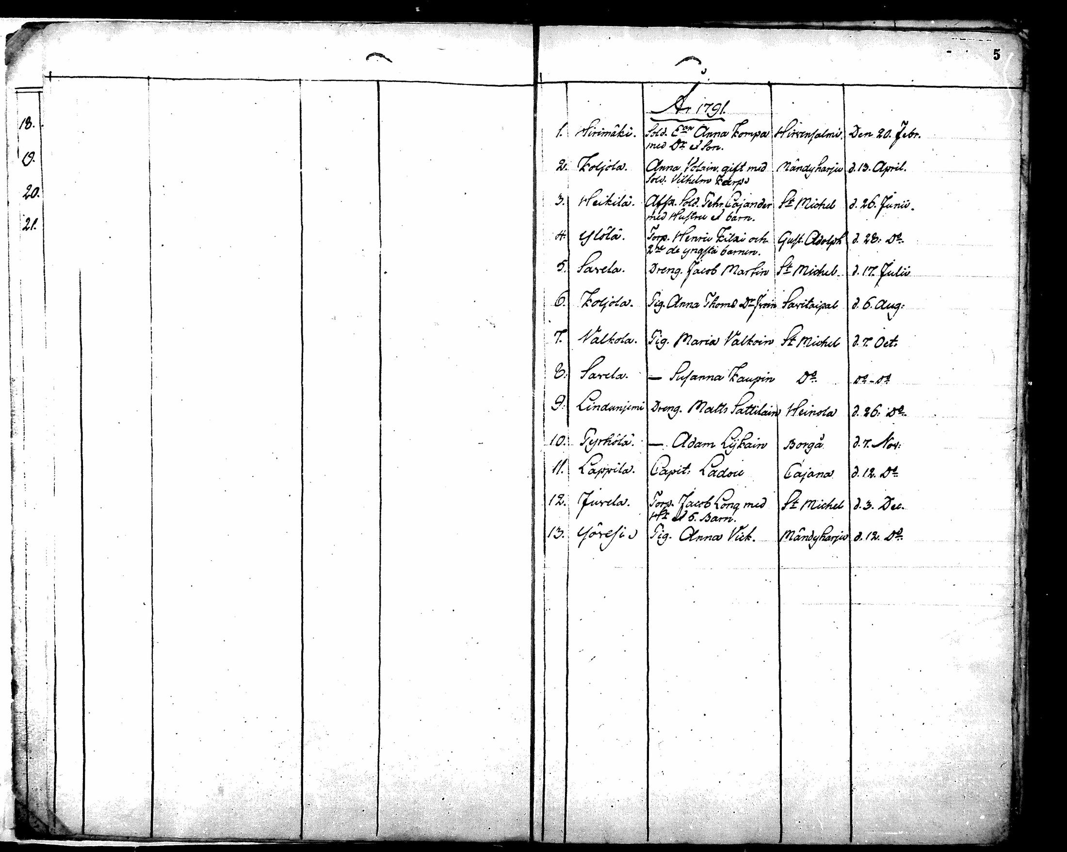 [ ../kirjat/Kirkonkirjat/ristiina/muuttaneet_1789-1815_mko1-2/kuvat/5.jpg ]
