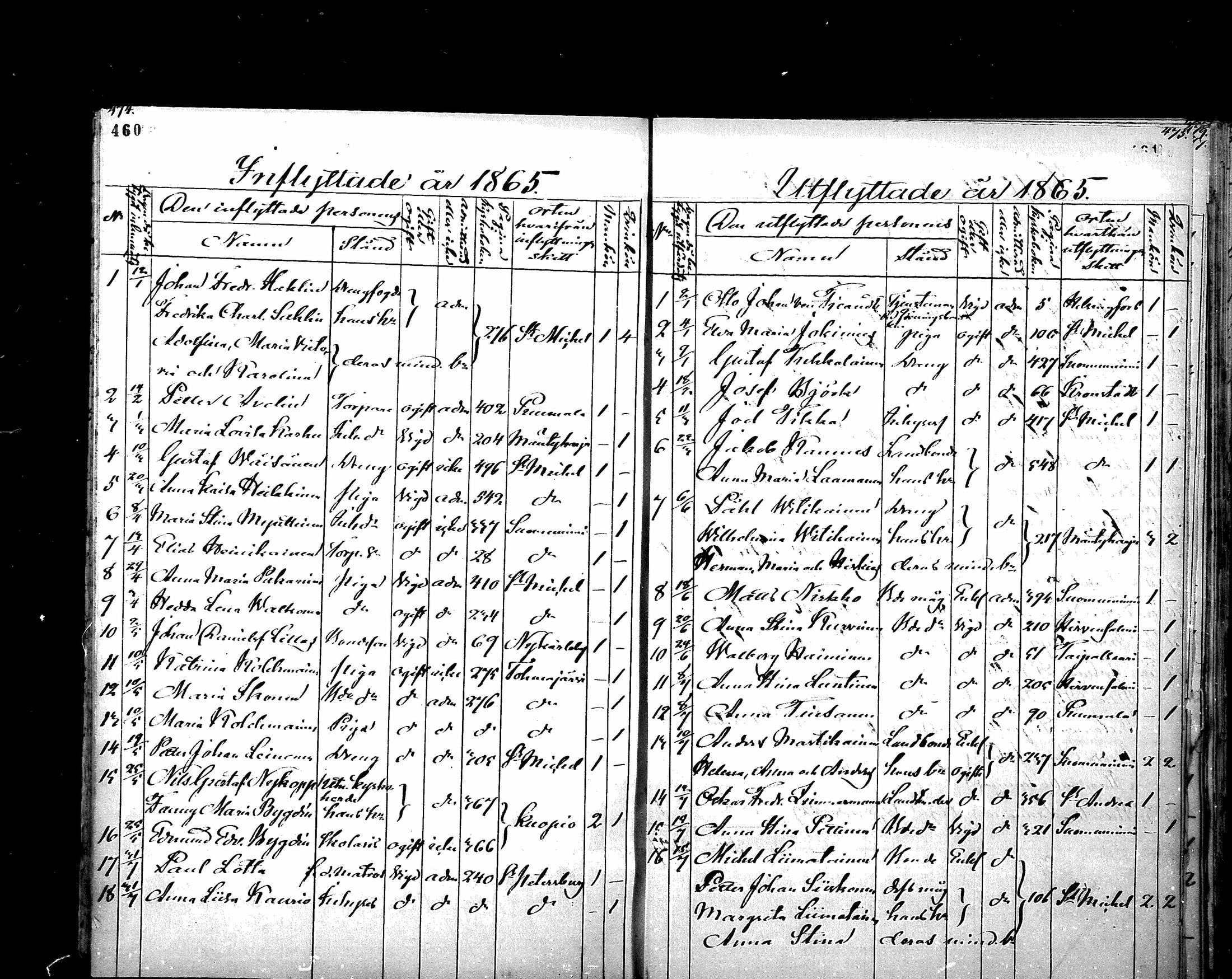 [ ../kirjat/Kirkonkirjat/ristiina/muuttaneet_1865-1879_mko1-2/kuvat/1.jpg ]