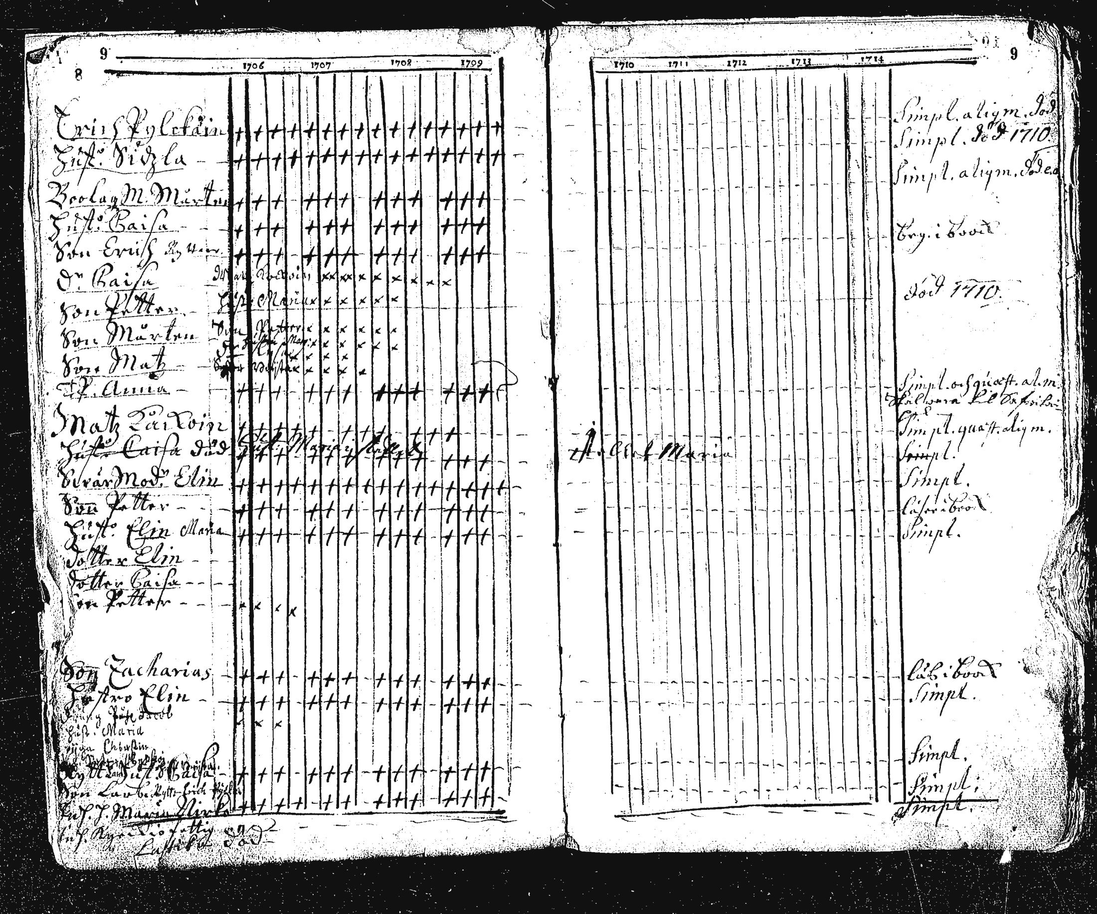[ ../kirjat/Kirkonkirjat/ristiina/rippikirja_1706-1714_va3-6/kuvat/10.jpg ]