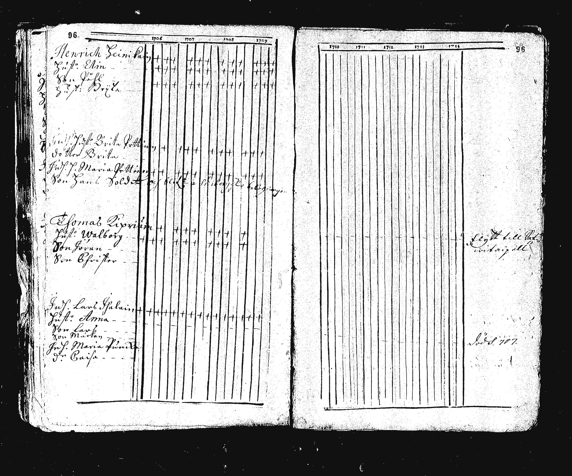 [ ../kirjat/Kirkonkirjat/ristiina/rippikirja_1706-1714_va3-6/kuvat/105.jpg ]