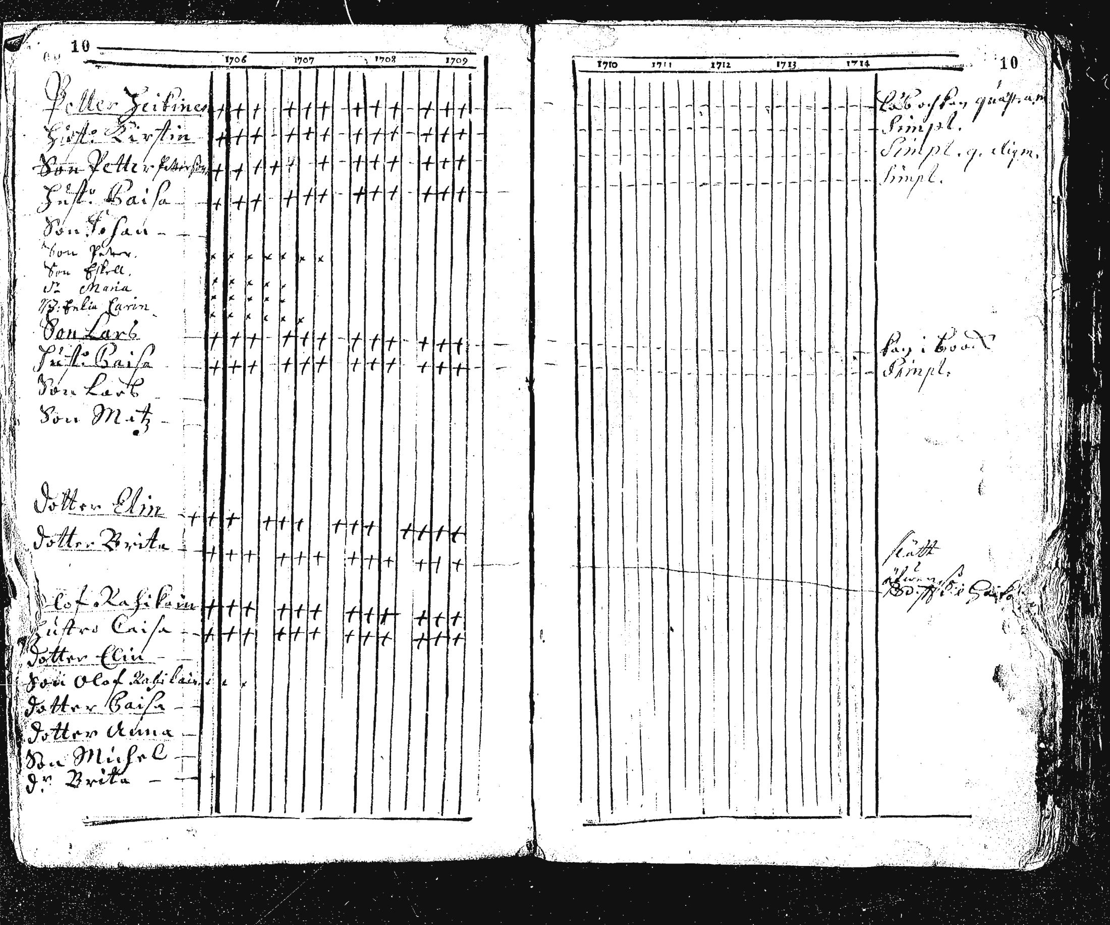 [ ../kirjat/Kirkonkirjat/ristiina/rippikirja_1706-1714_va3-6/kuvat/11.jpg ]