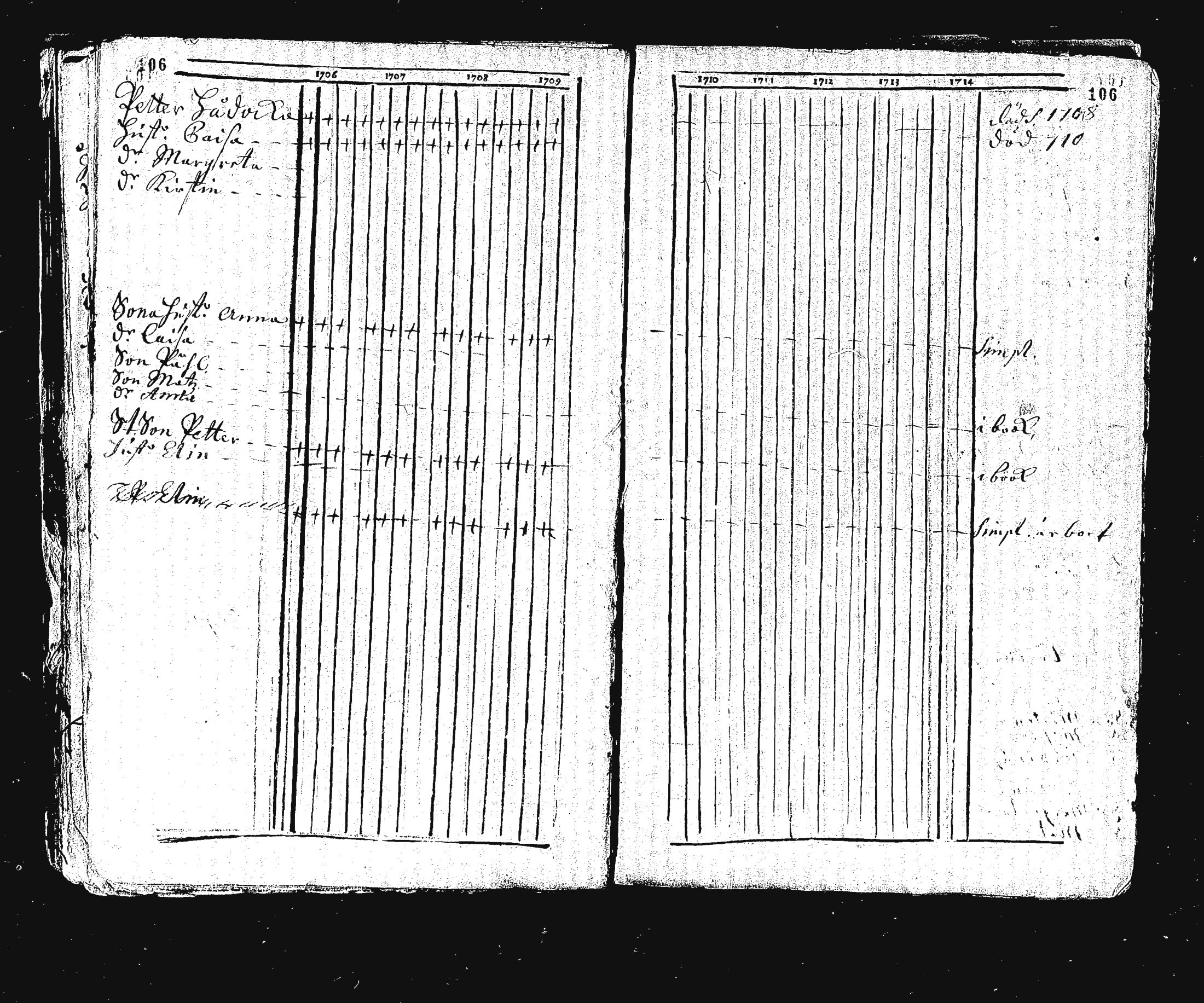 [ ../kirjat/Kirkonkirjat/ristiina/rippikirja_1706-1714_va3-6/kuvat/116.jpg ]