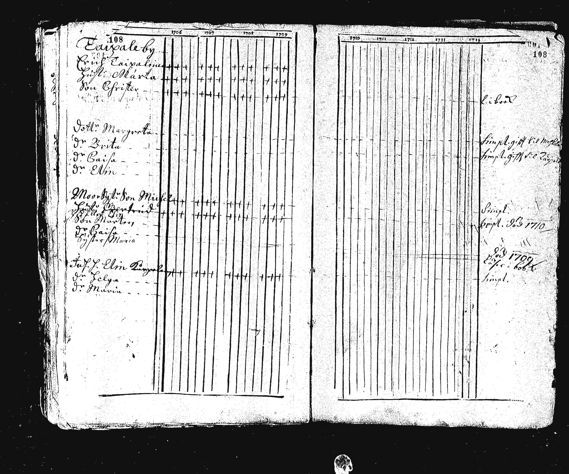 [ ../kirjat/Kirkonkirjat/ristiina/rippikirja_1706-1714_va3-6/kuvat/118.jpg ]
