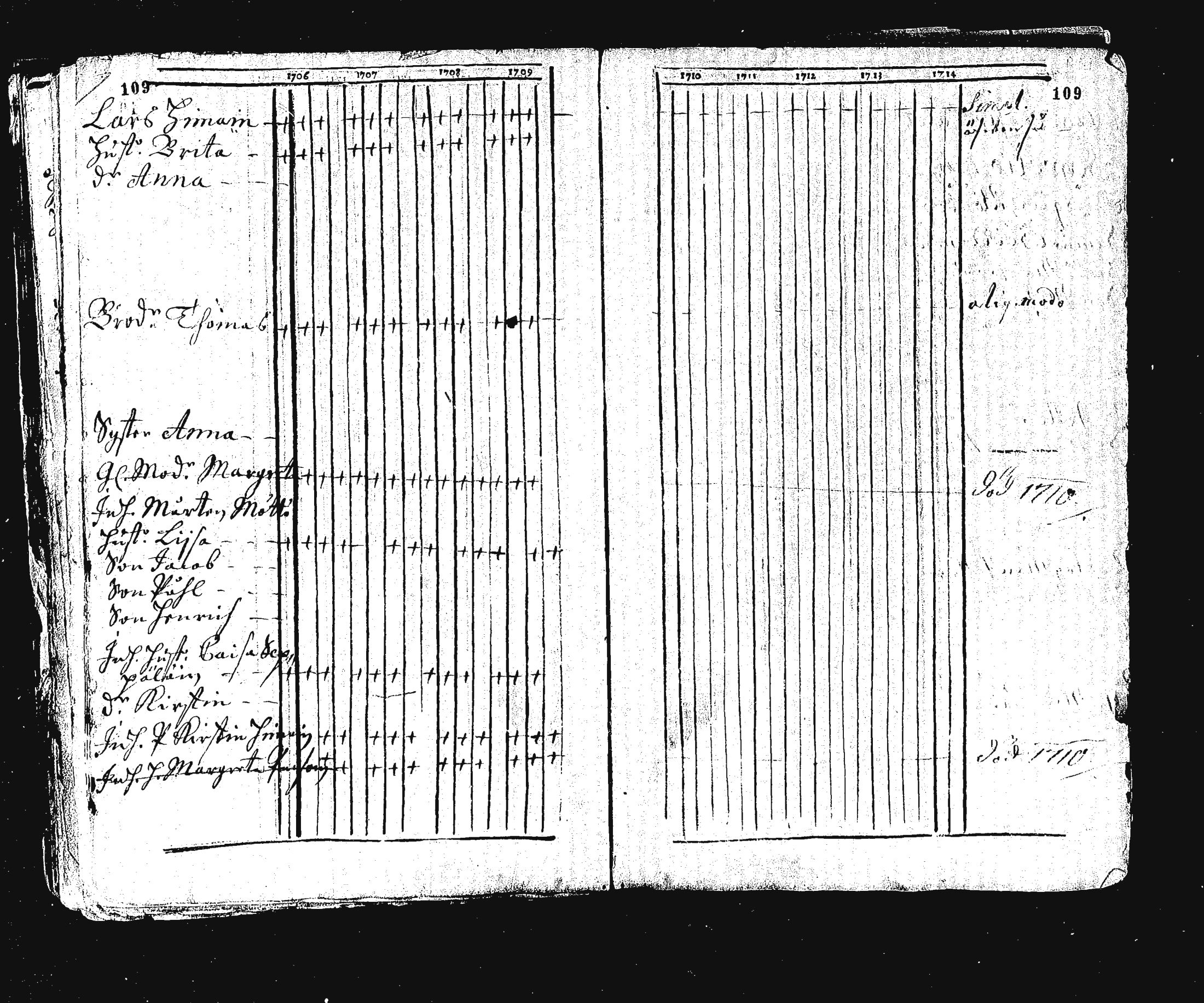 [ ../kirjat/Kirkonkirjat/ristiina/rippikirja_1706-1714_va3-6/kuvat/119.jpg ]