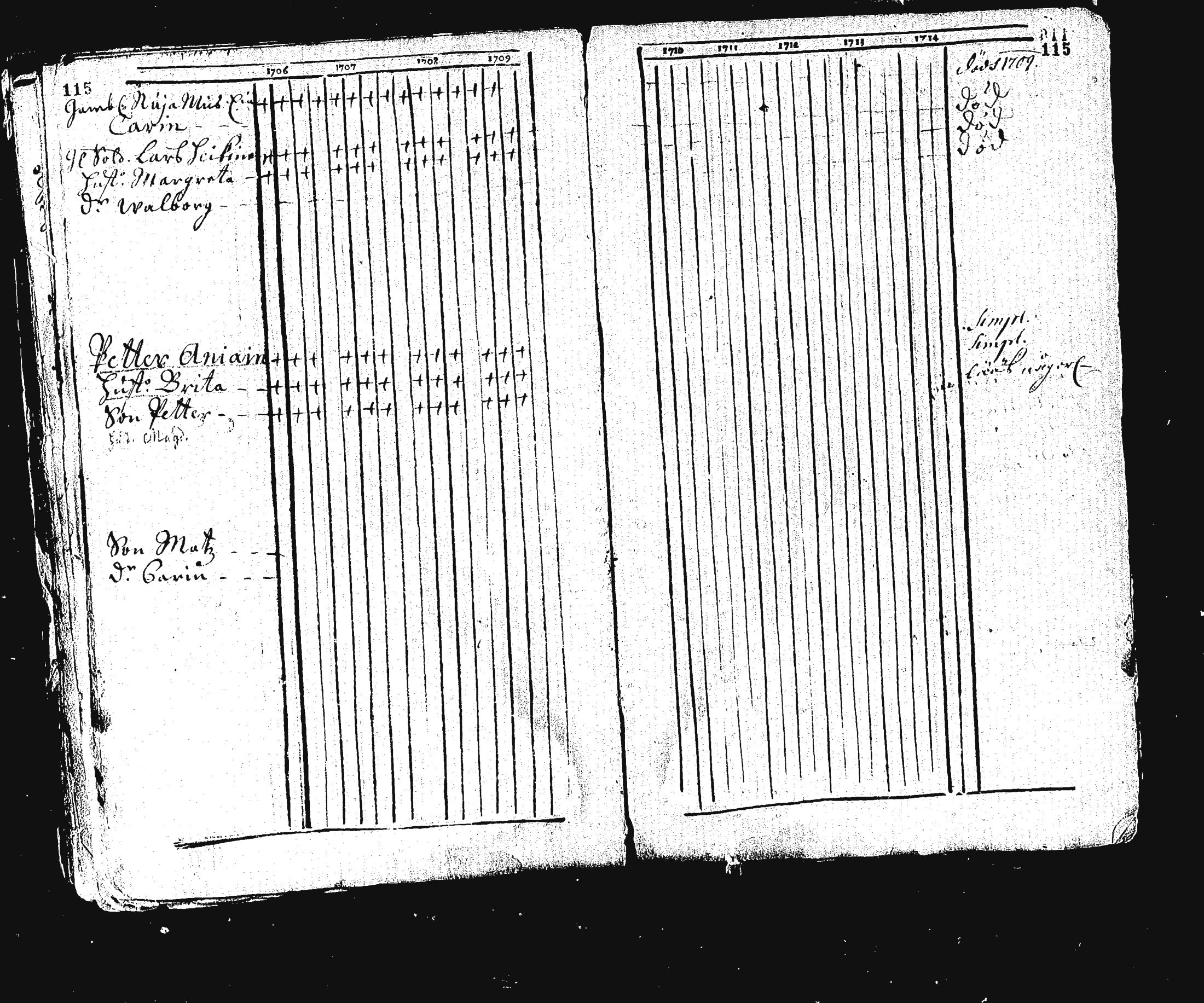 [ ../kirjat/Kirkonkirjat/ristiina/rippikirja_1706-1714_va3-6/kuvat/125.jpg ]