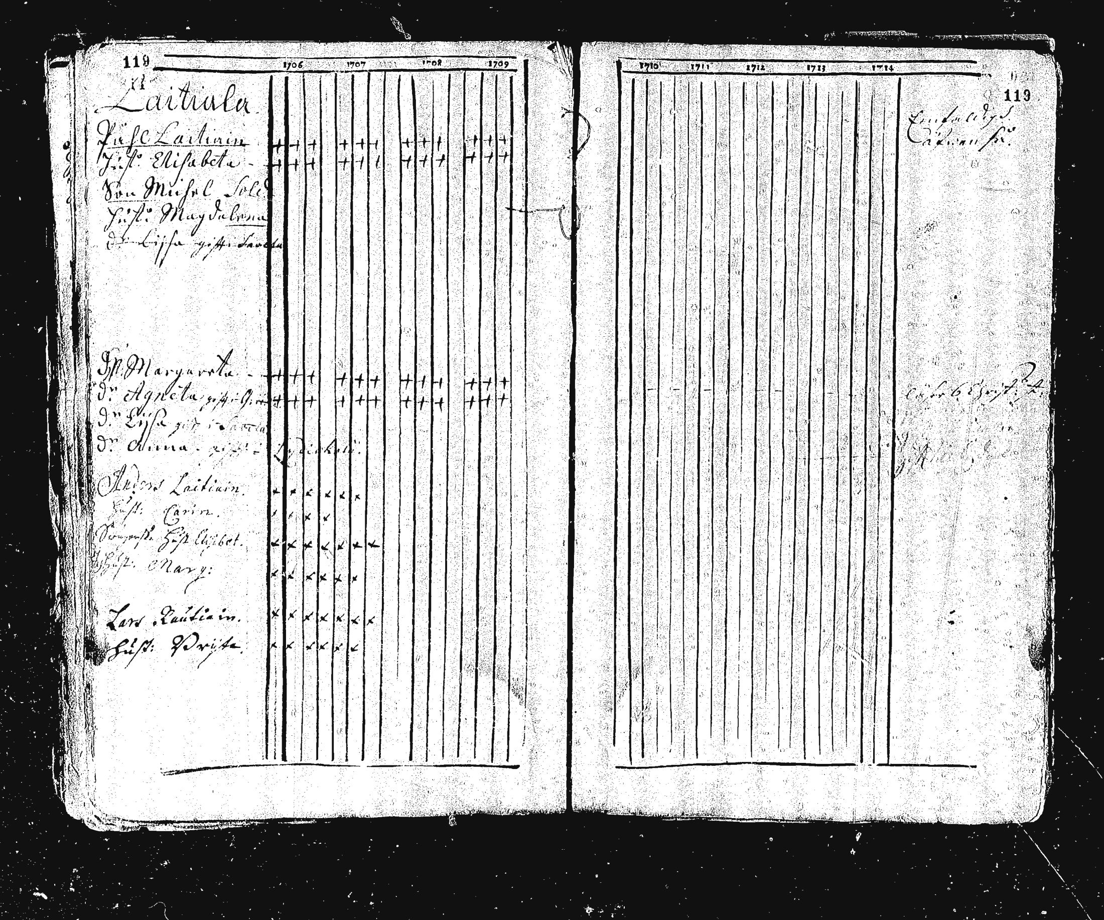 [ ../kirjat/Kirkonkirjat/ristiina/rippikirja_1706-1714_va3-6/kuvat/130.jpg ]