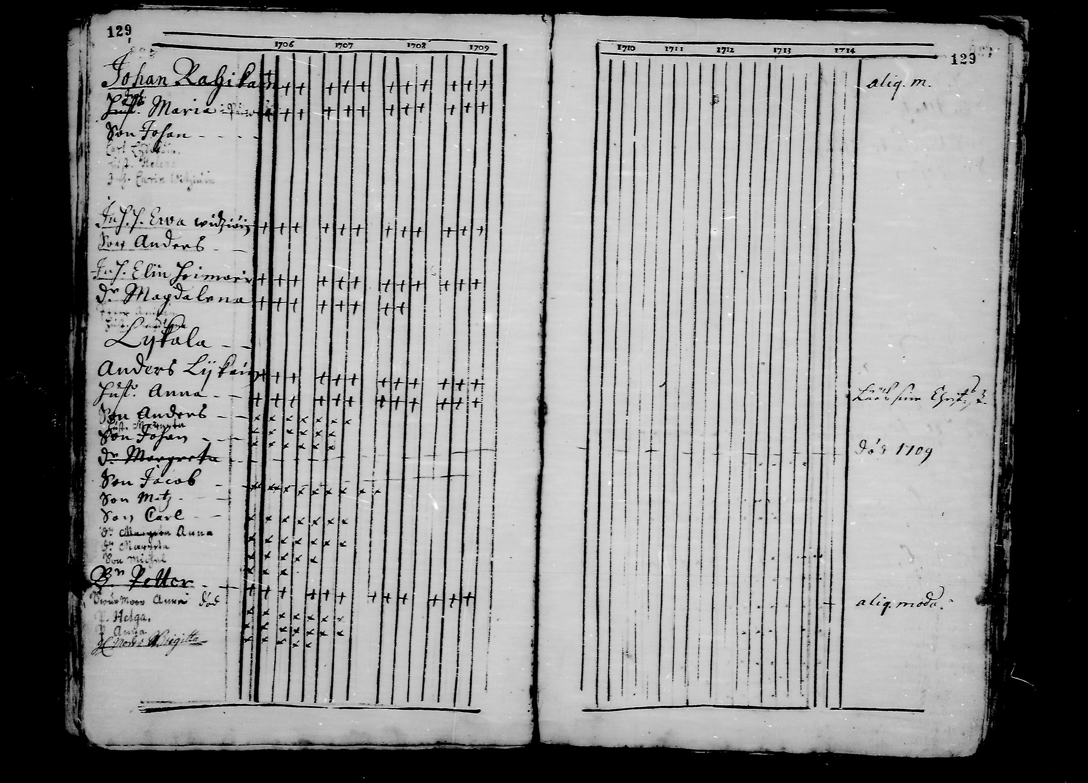 [ ../kirjat/Kirkonkirjat/ristiina/rippikirja_1706-1714_va3-6/kuvat/140.jpg ]