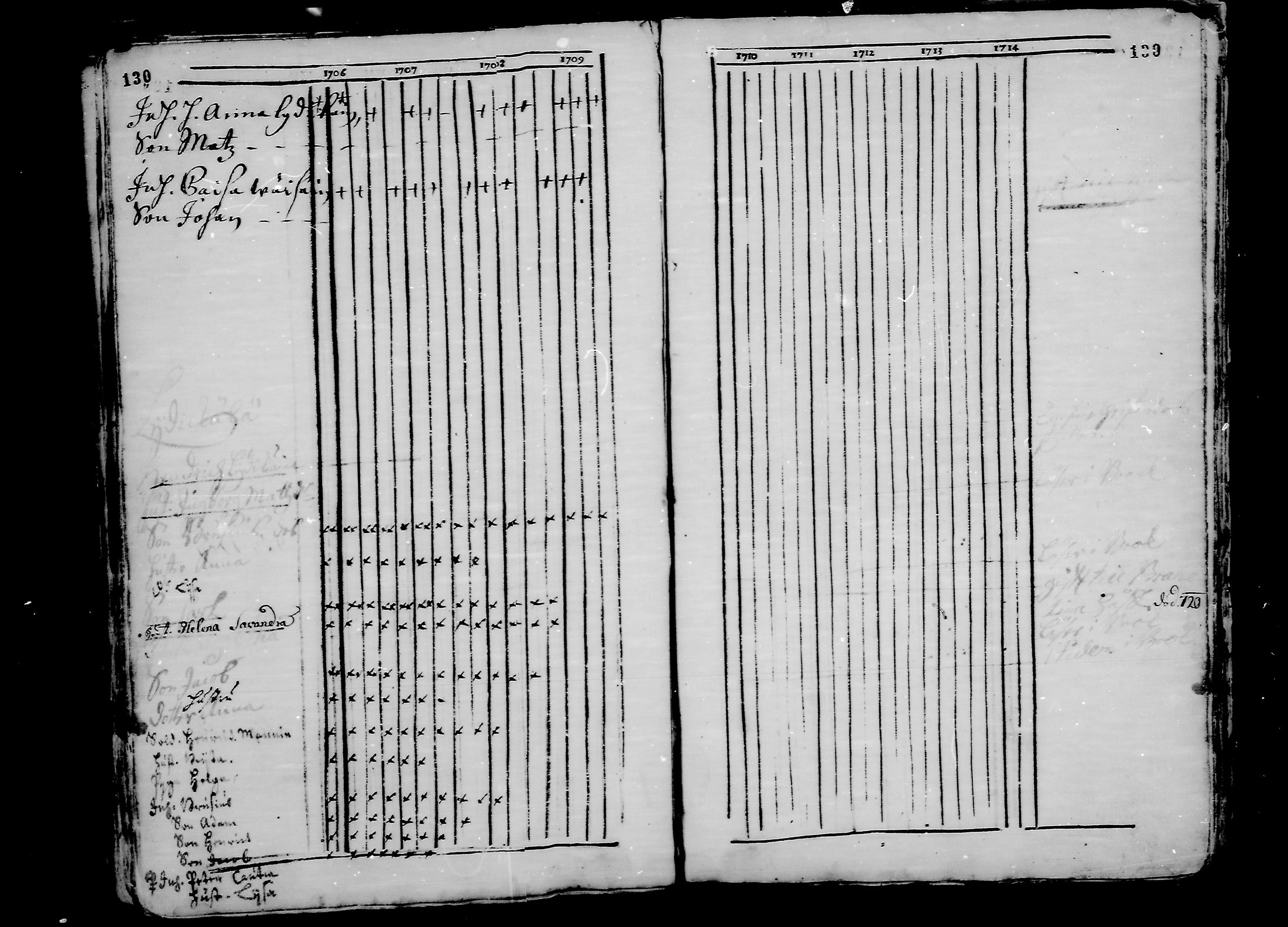 [ ../kirjat/Kirkonkirjat/ristiina/rippikirja_1706-1714_va3-6/kuvat/141.jpg ]