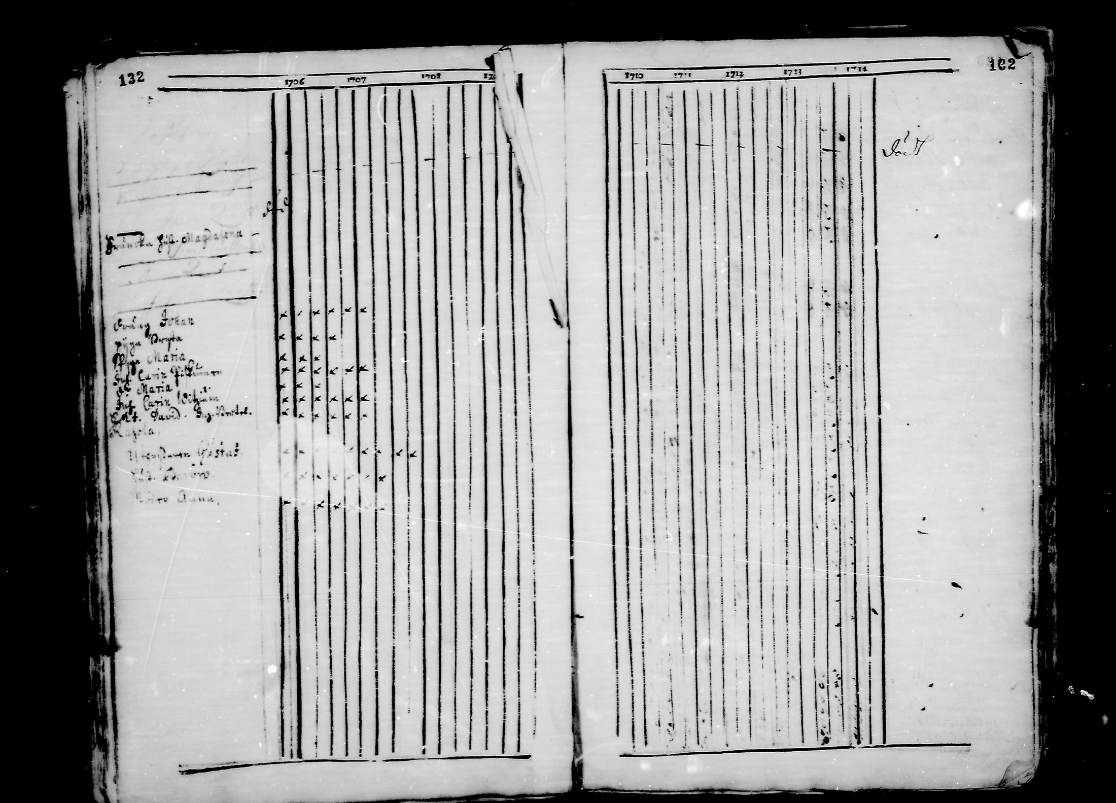 [ ../kirjat/Kirkonkirjat/ristiina/rippikirja_1706-1714_va3-6/kuvat/143.jpg ]