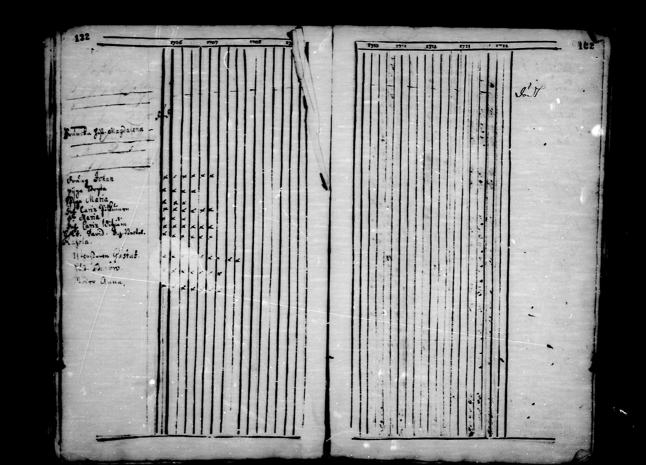 [ ../kirjat/Kirkonkirjat/ristiina/rippikirja_1706-1714_va3-6/kuvat/144.jpg ]