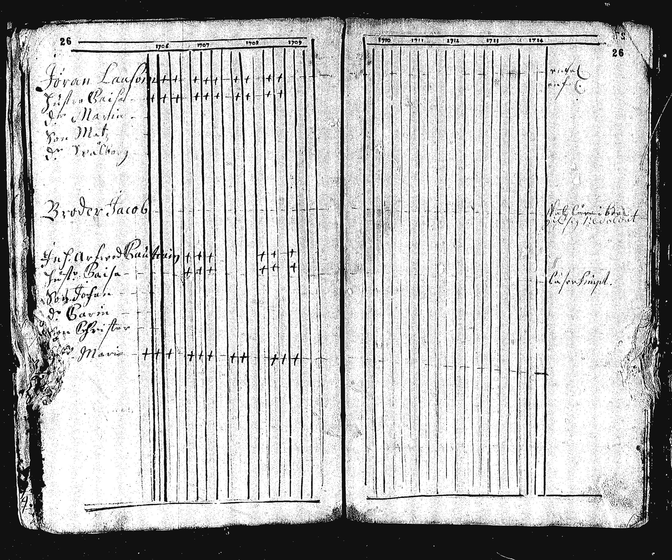 [ ../kirjat/Kirkonkirjat/ristiina/rippikirja_1706-1714_va3-6/kuvat/27.jpg ]