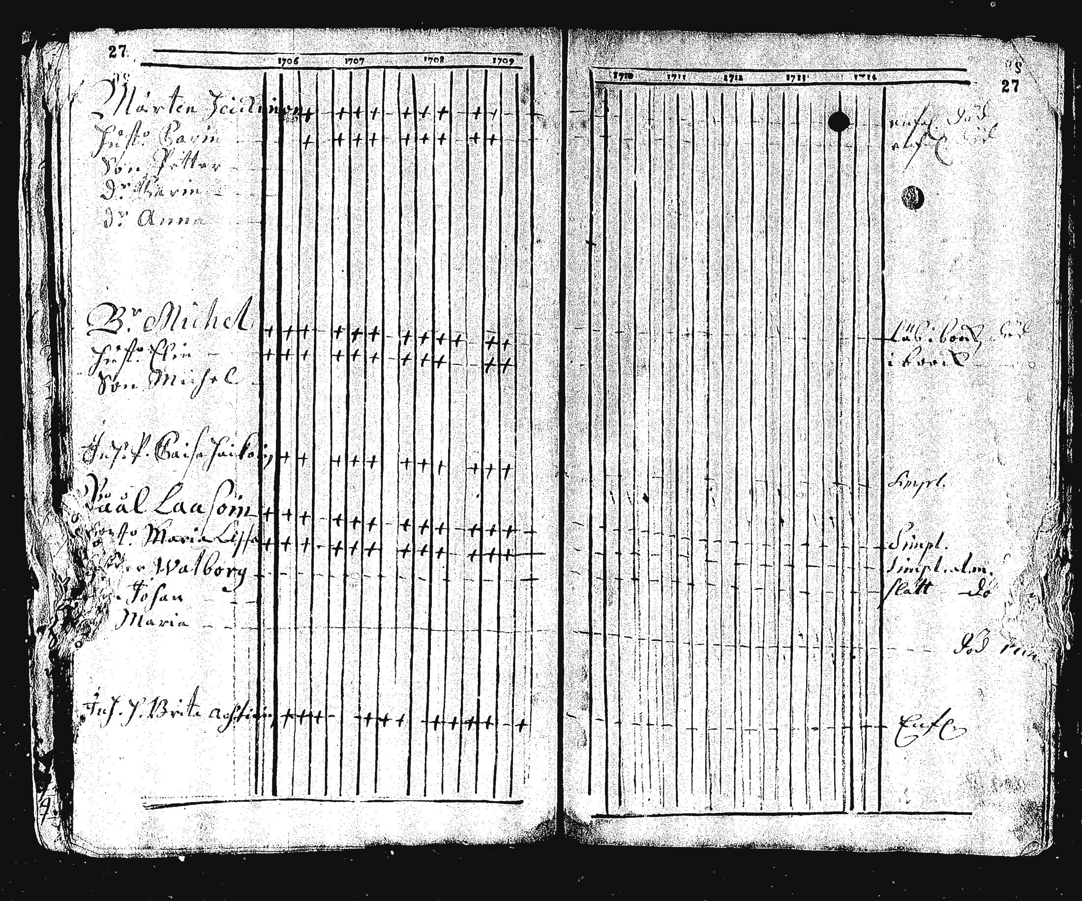 [ ../kirjat/Kirkonkirjat/ristiina/rippikirja_1706-1714_va3-6/kuvat/28.jpg ]