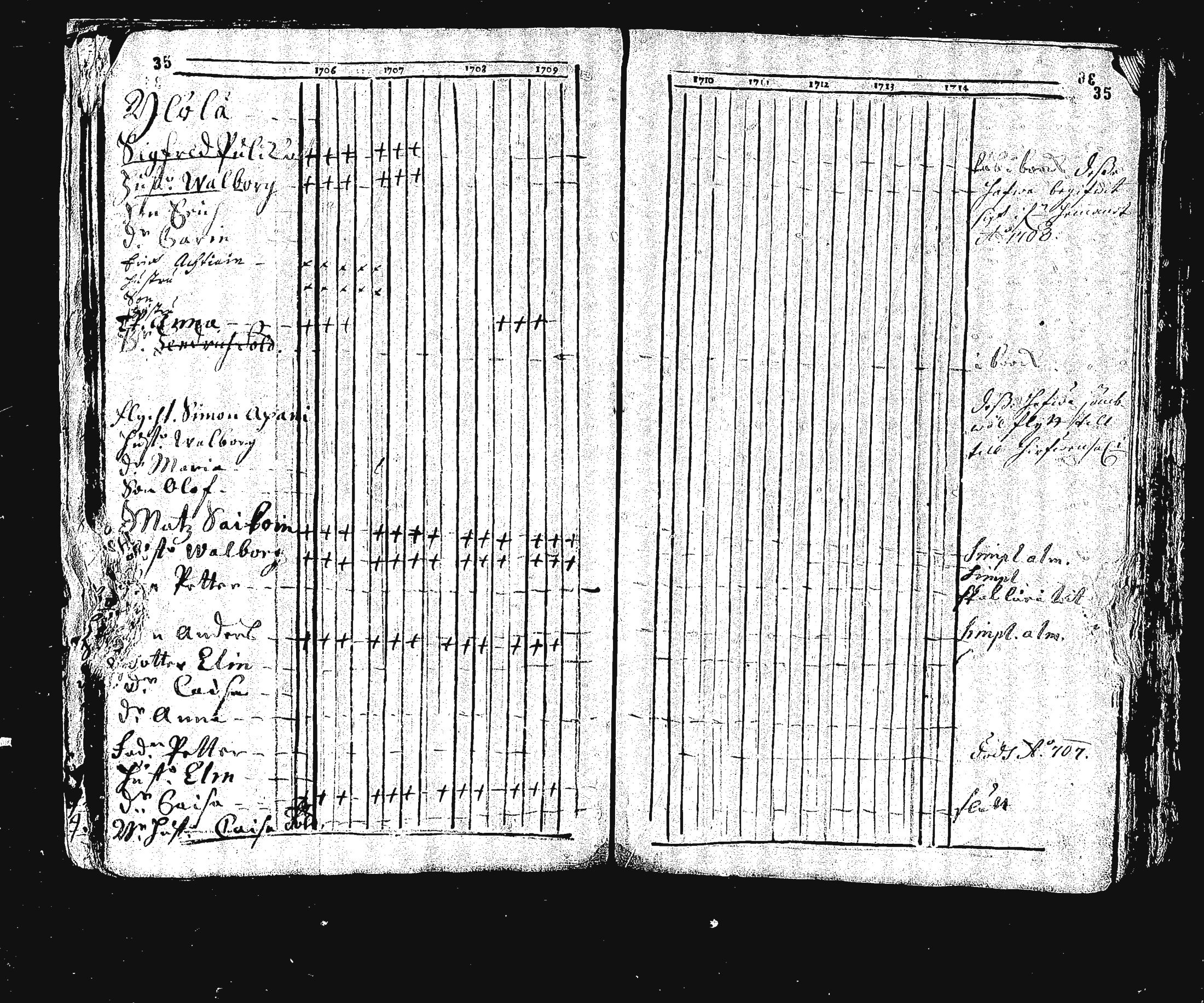 [ ../kirjat/Kirkonkirjat/ristiina/rippikirja_1706-1714_va3-6/kuvat/36.jpg ]