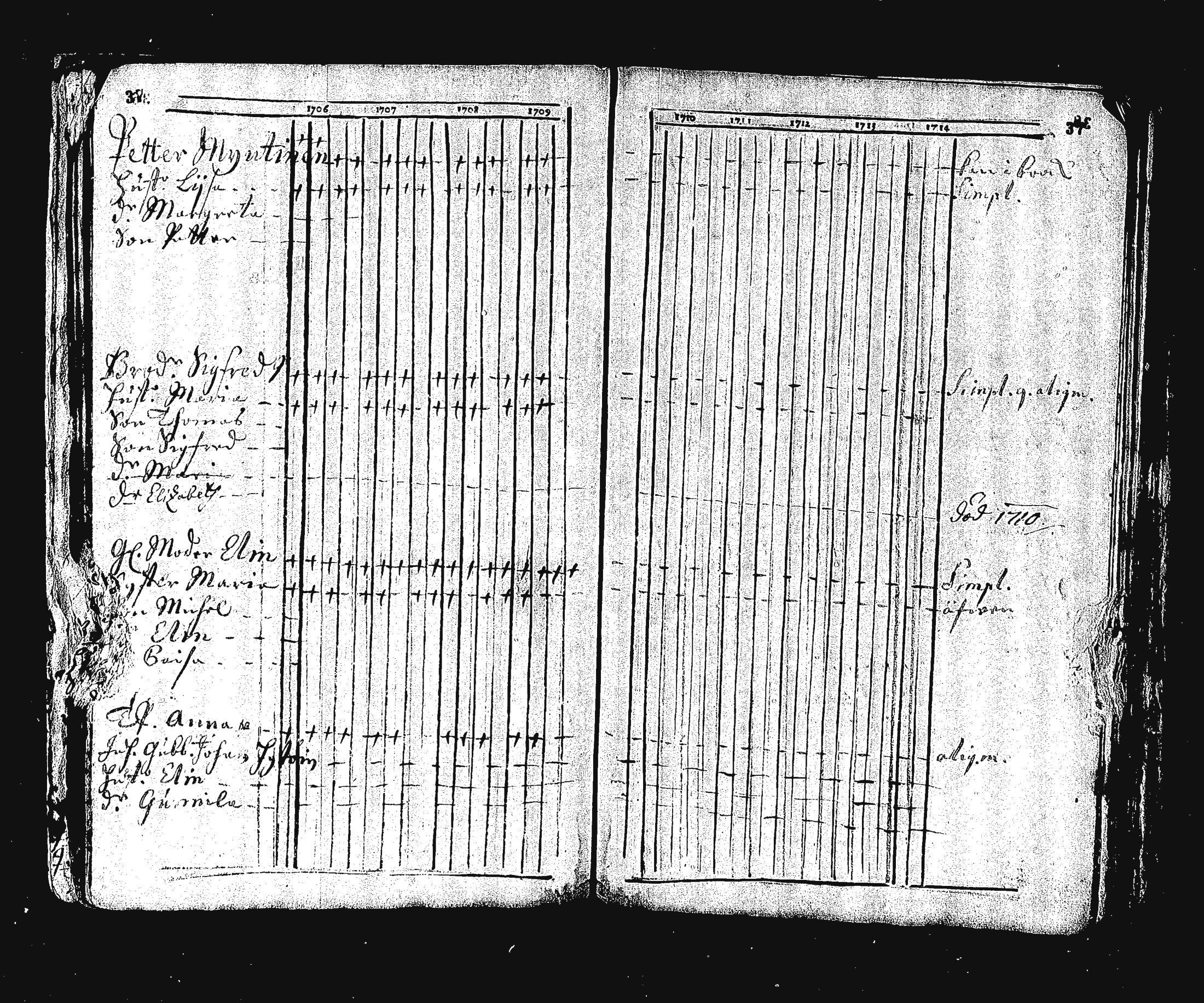 [ ../kirjat/Kirkonkirjat/ristiina/rippikirja_1706-1714_va3-6/kuvat/38.jpg ]
