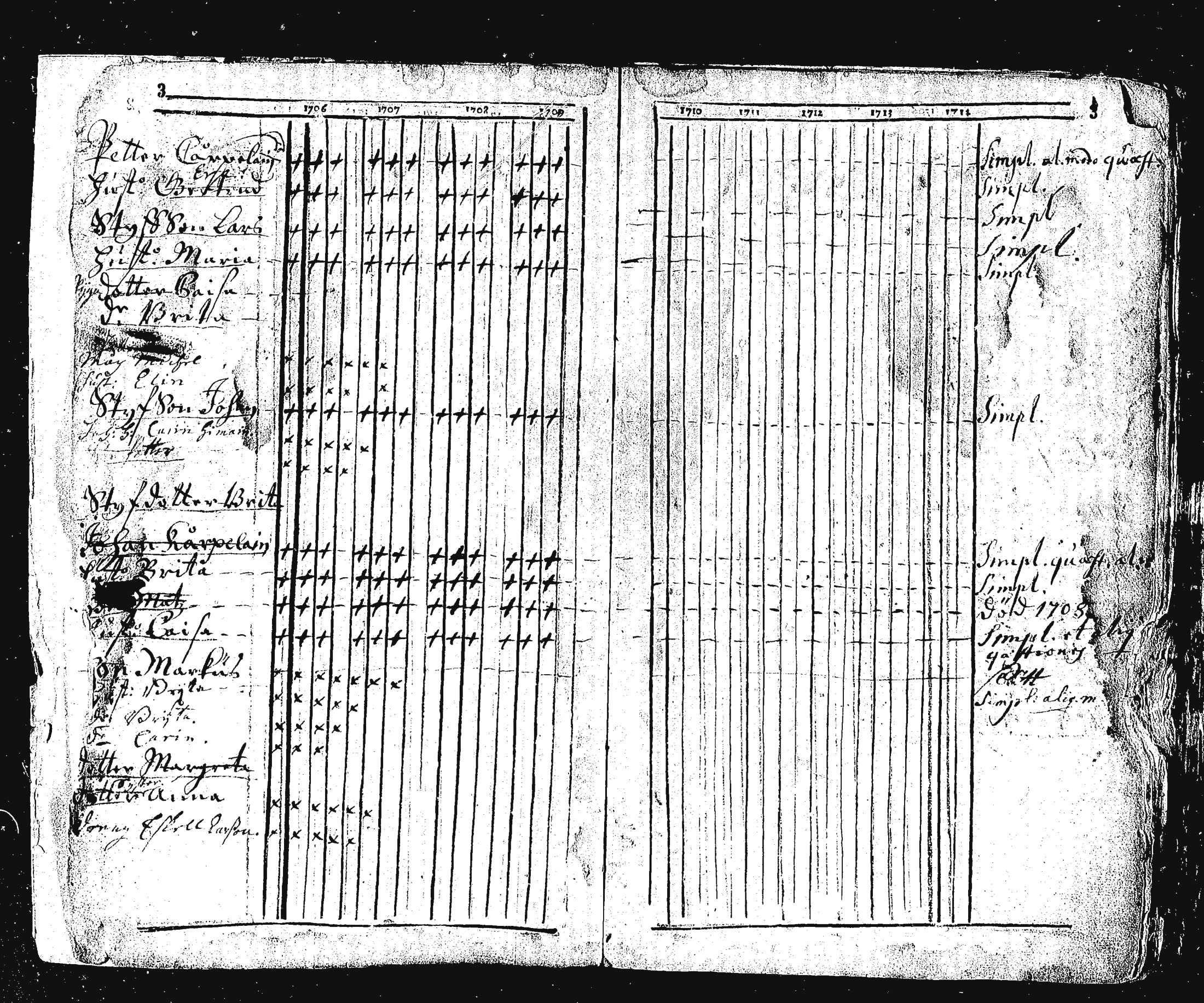 [ ../kirjat/Kirkonkirjat/ristiina/rippikirja_1706-1714_va3-6/kuvat/4.jpg ]