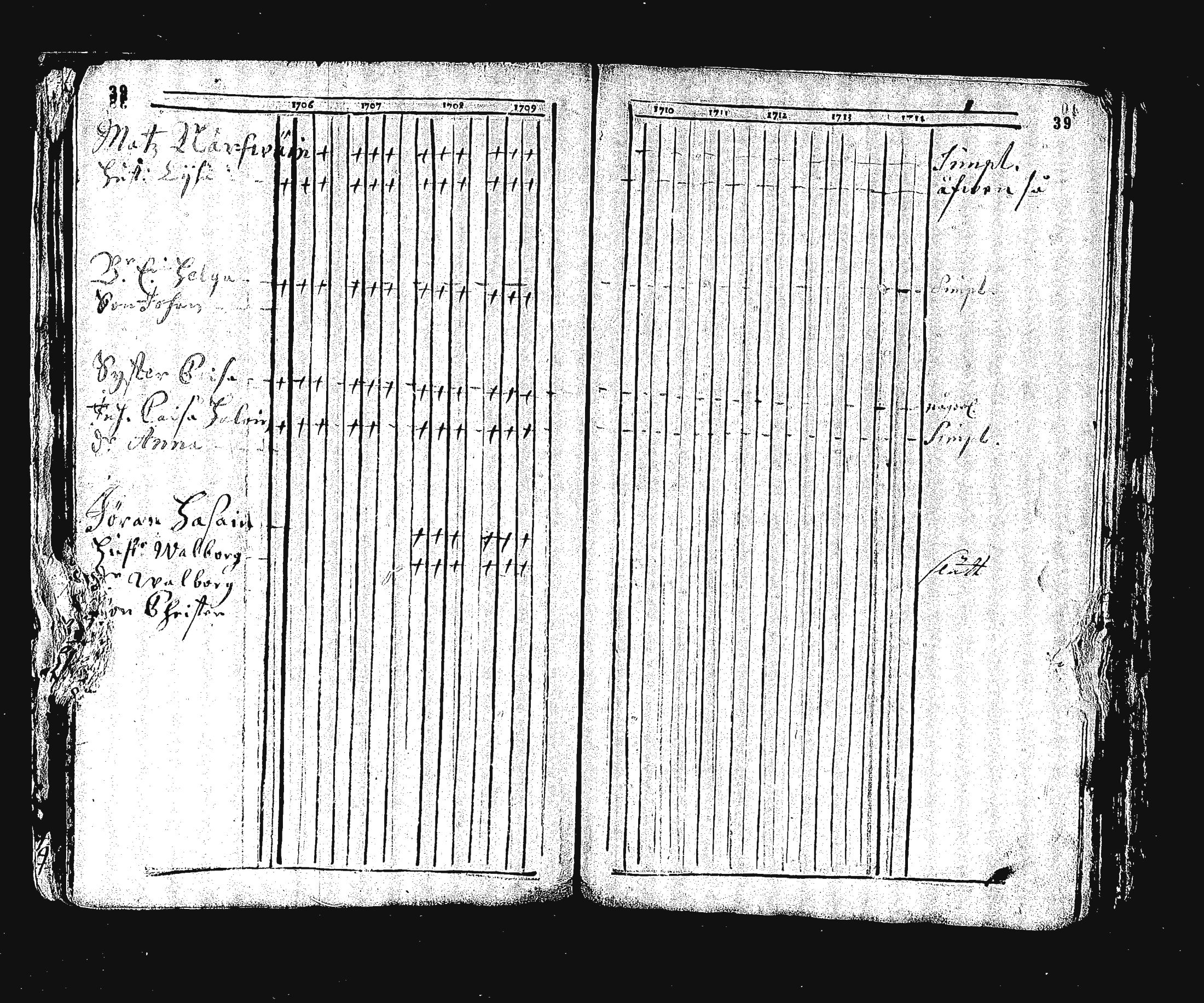 [ ../kirjat/Kirkonkirjat/ristiina/rippikirja_1706-1714_va3-6/kuvat/40.jpg ]