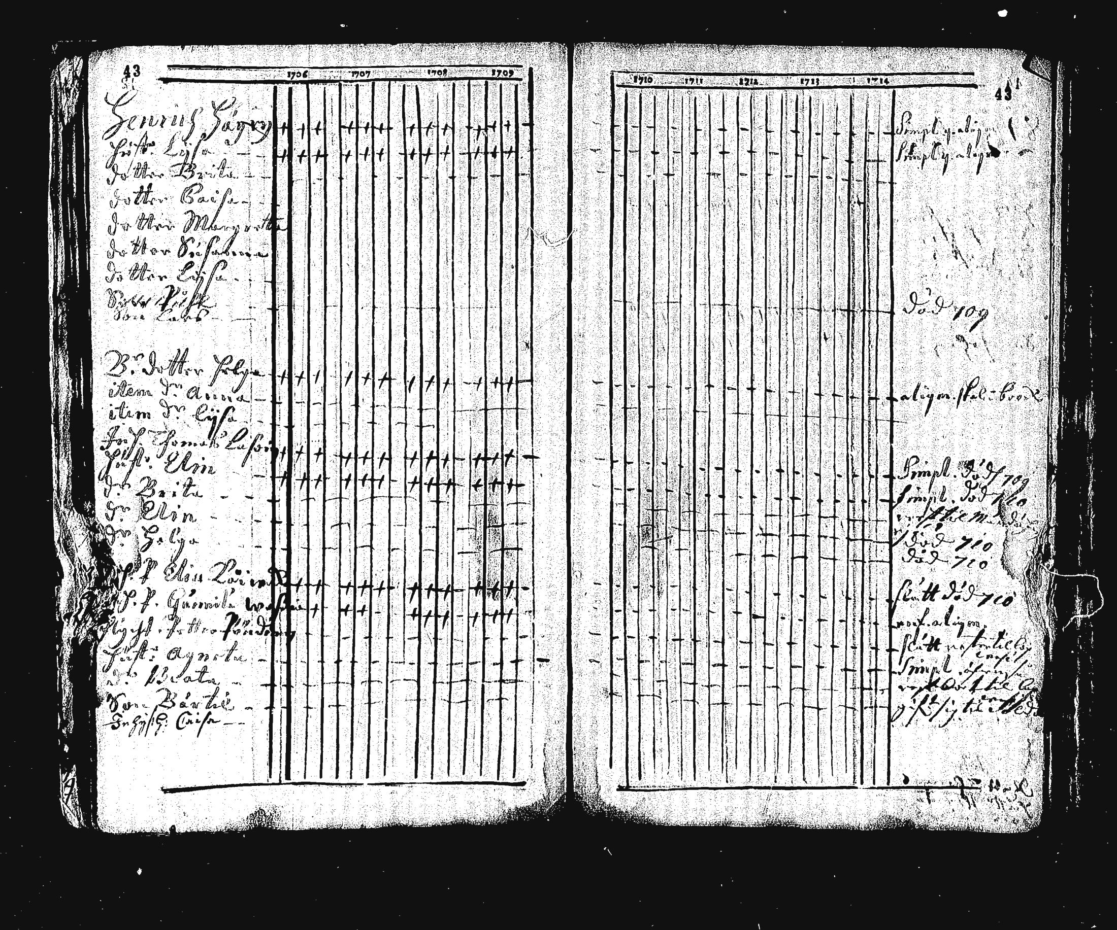 [ ../kirjat/Kirkonkirjat/ristiina/rippikirja_1706-1714_va3-6/kuvat/47.jpg ]