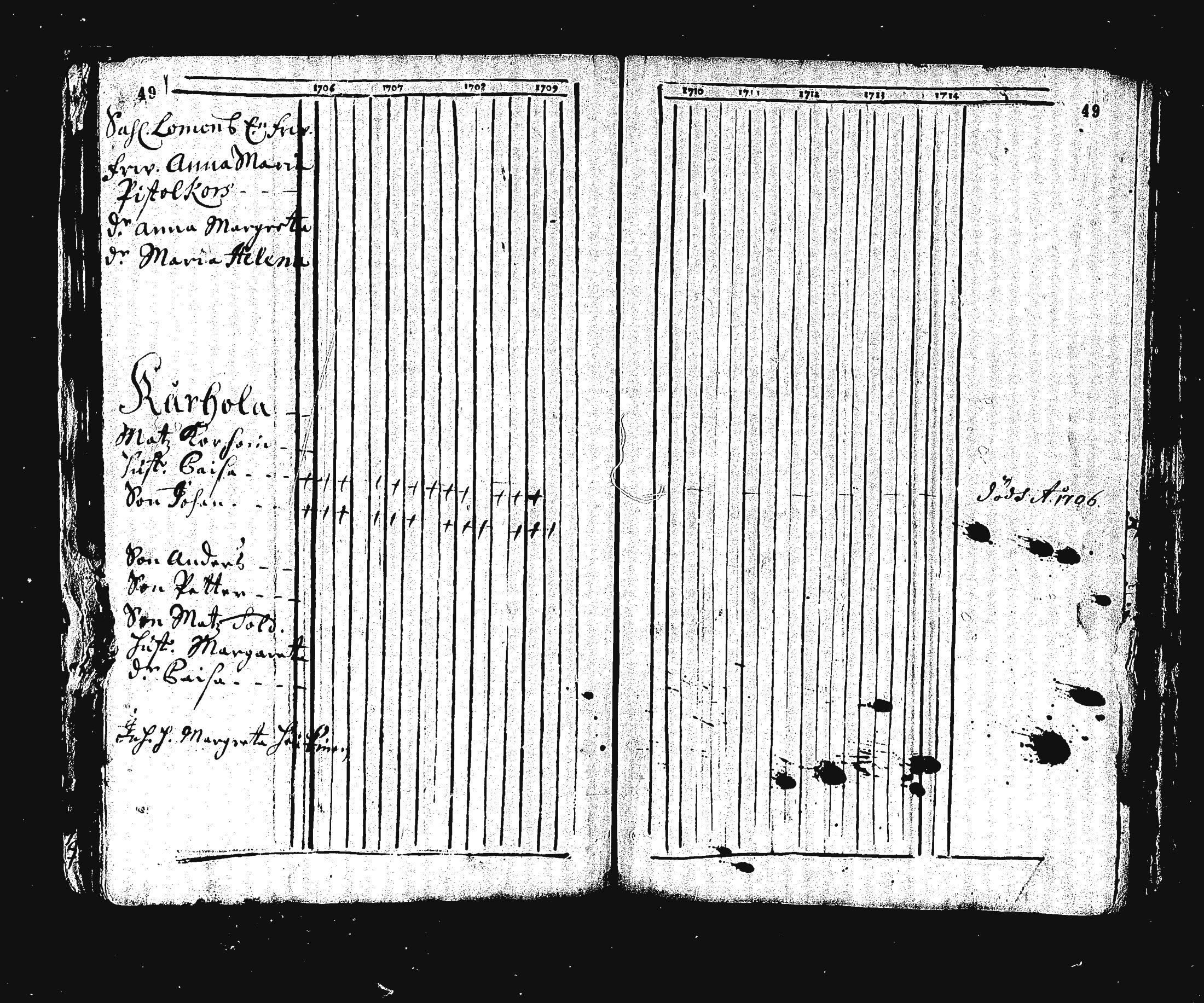 [ ../kirjat/Kirkonkirjat/ristiina/rippikirja_1706-1714_va3-6/kuvat/53.jpg ]