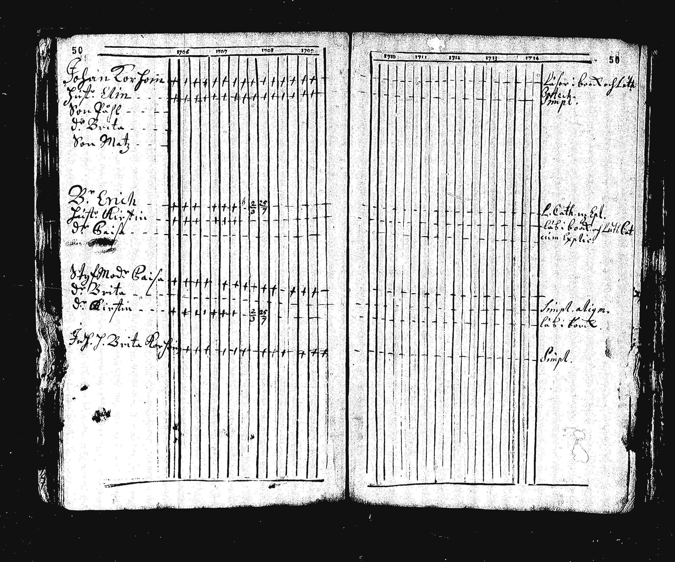 [ ../kirjat/Kirkonkirjat/ristiina/rippikirja_1706-1714_va3-6/kuvat/54.jpg ]