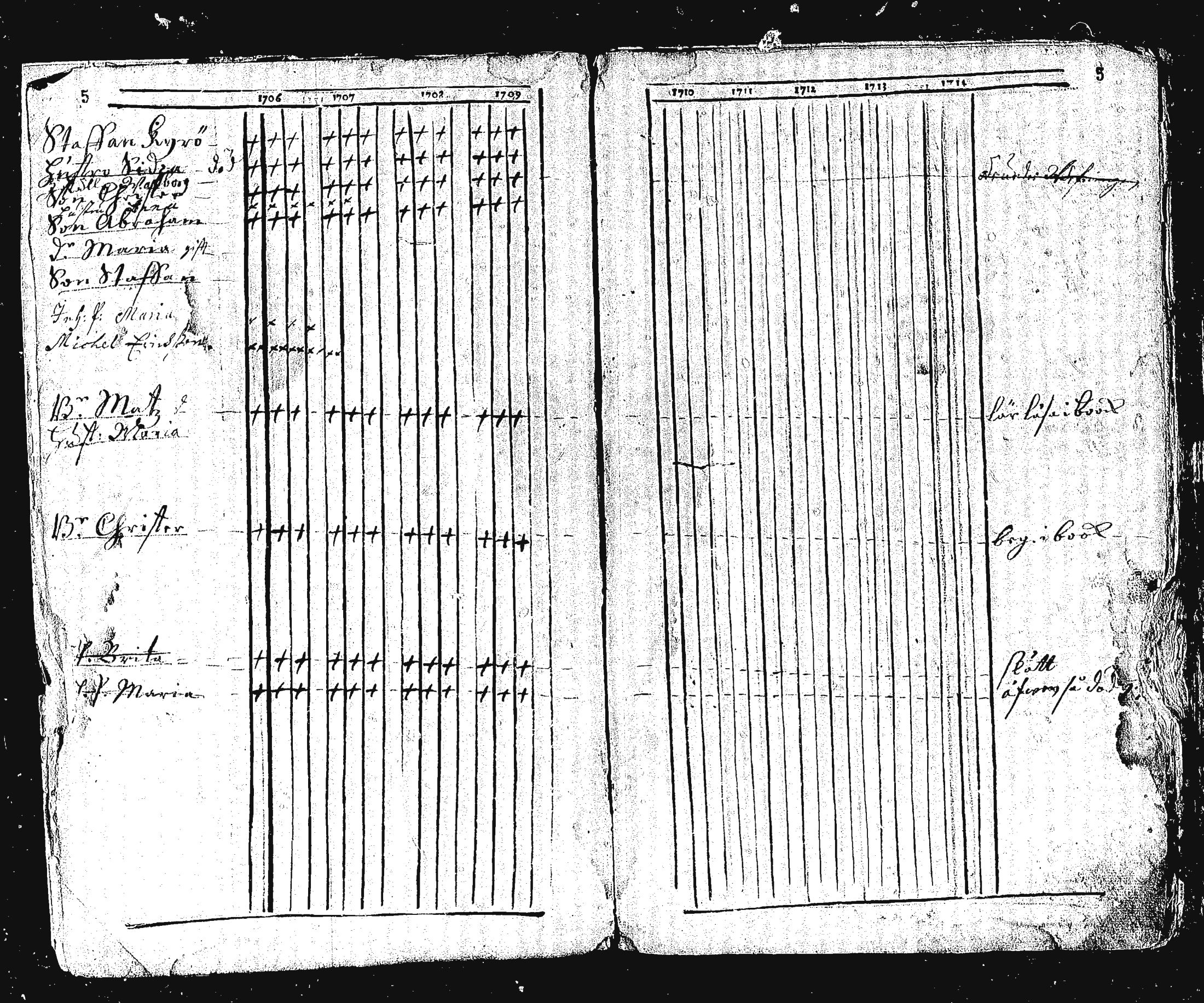 [ ../kirjat/Kirkonkirjat/ristiina/rippikirja_1706-1714_va3-6/kuvat/6.jpg ]