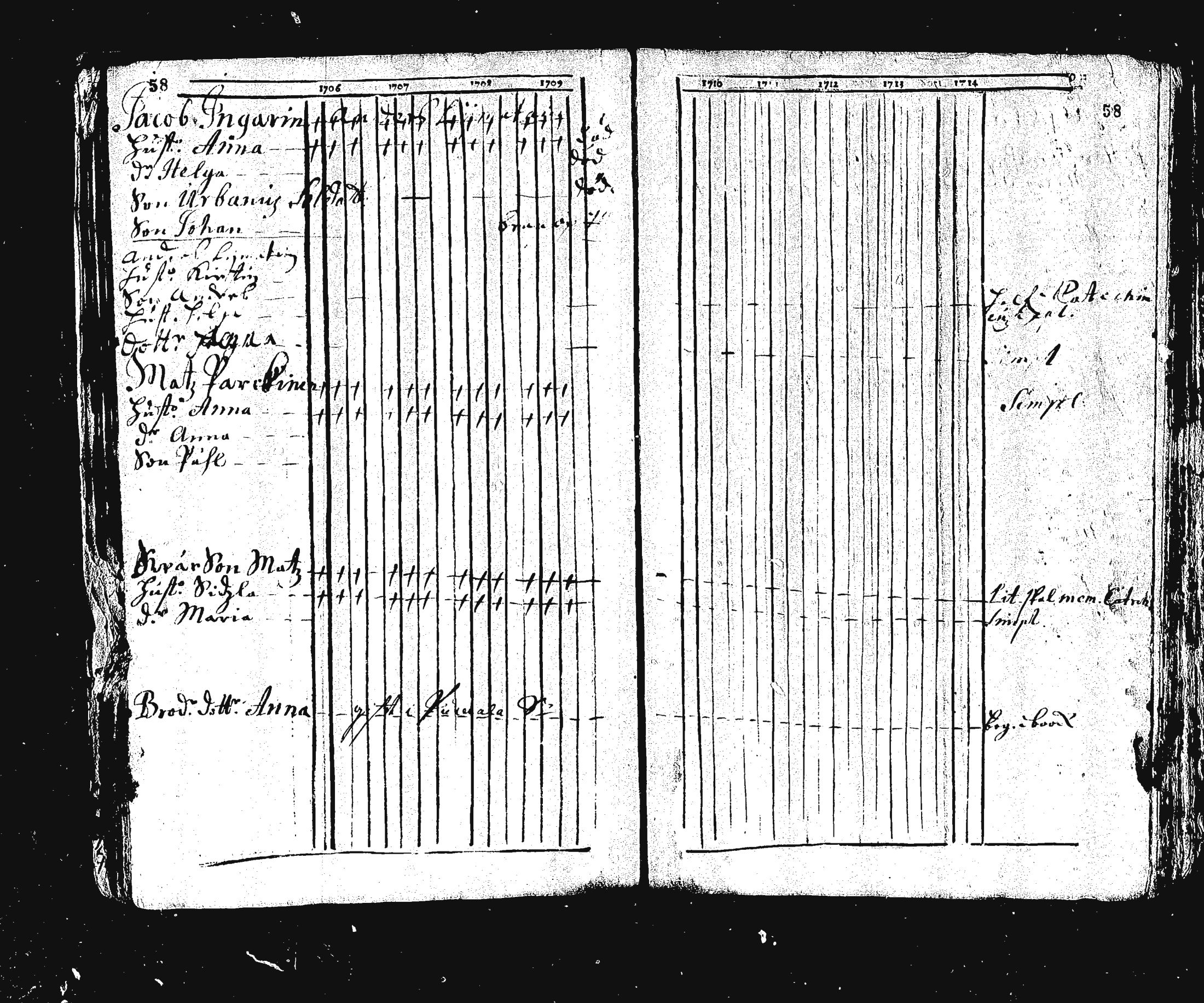 [ ../kirjat/Kirkonkirjat/ristiina/rippikirja_1706-1714_va3-6/kuvat/62.jpg ]